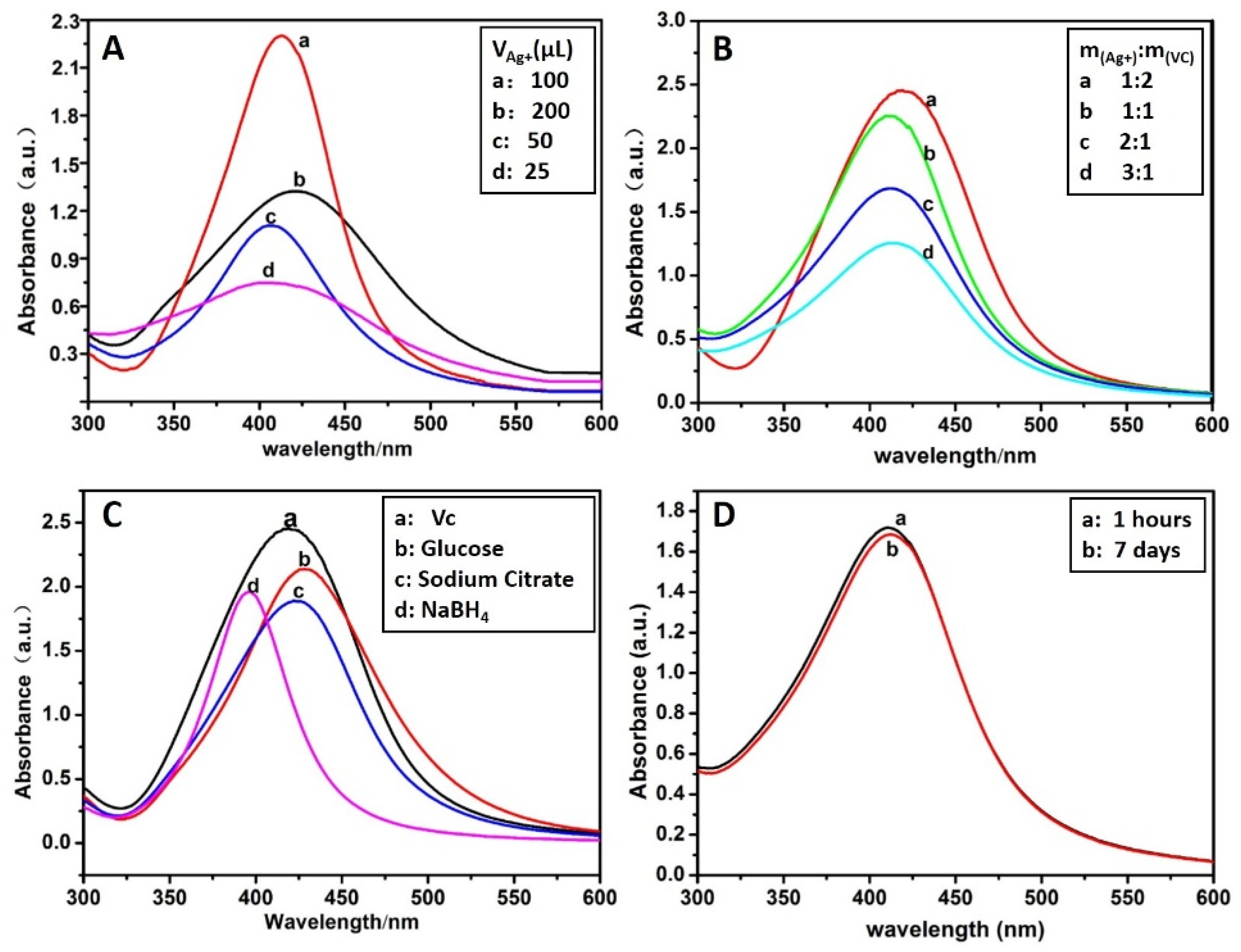Polymers 12 00113 g002 Polymers 12 00113 g002