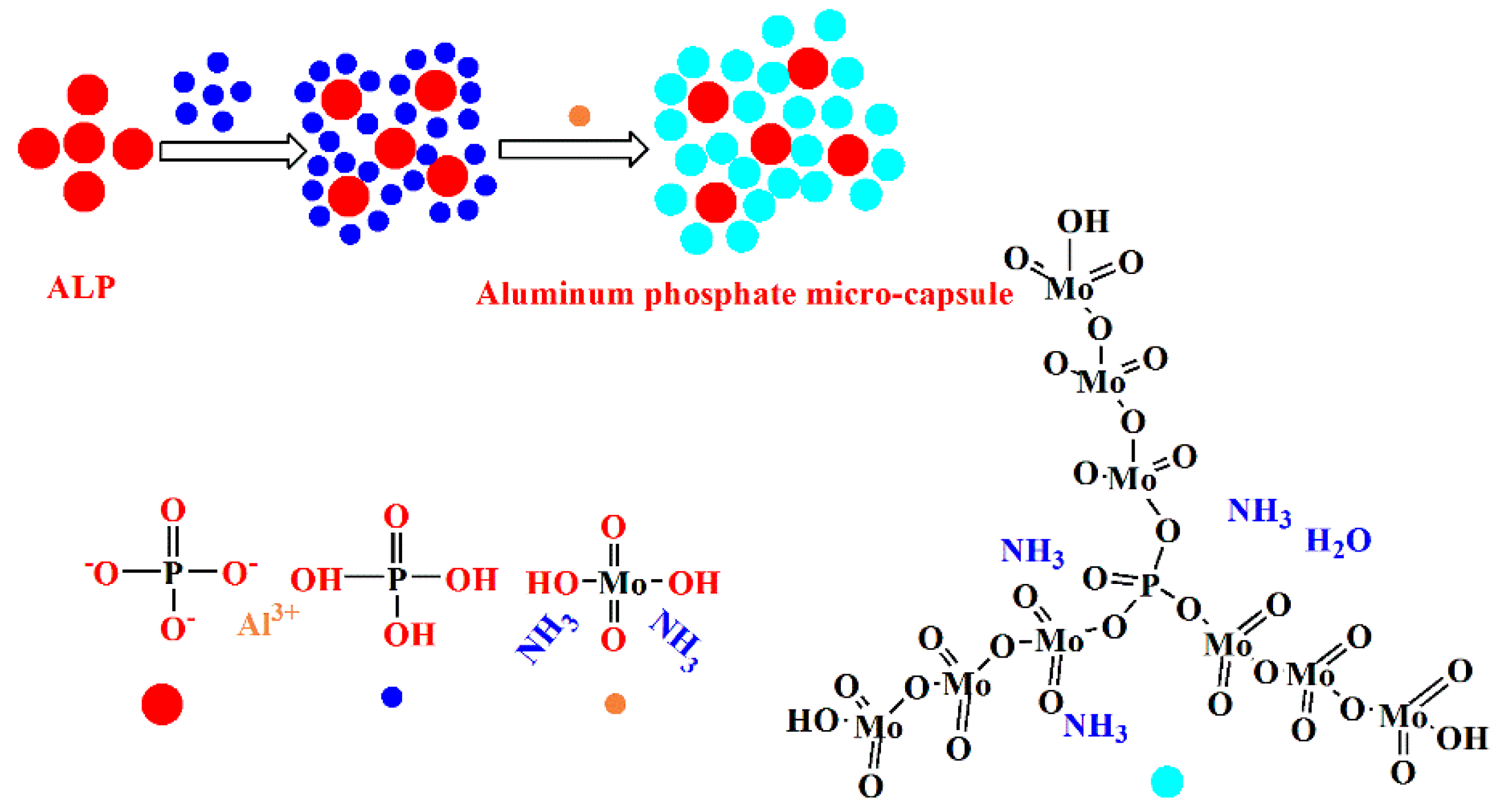 Polymers 12 00119 g001