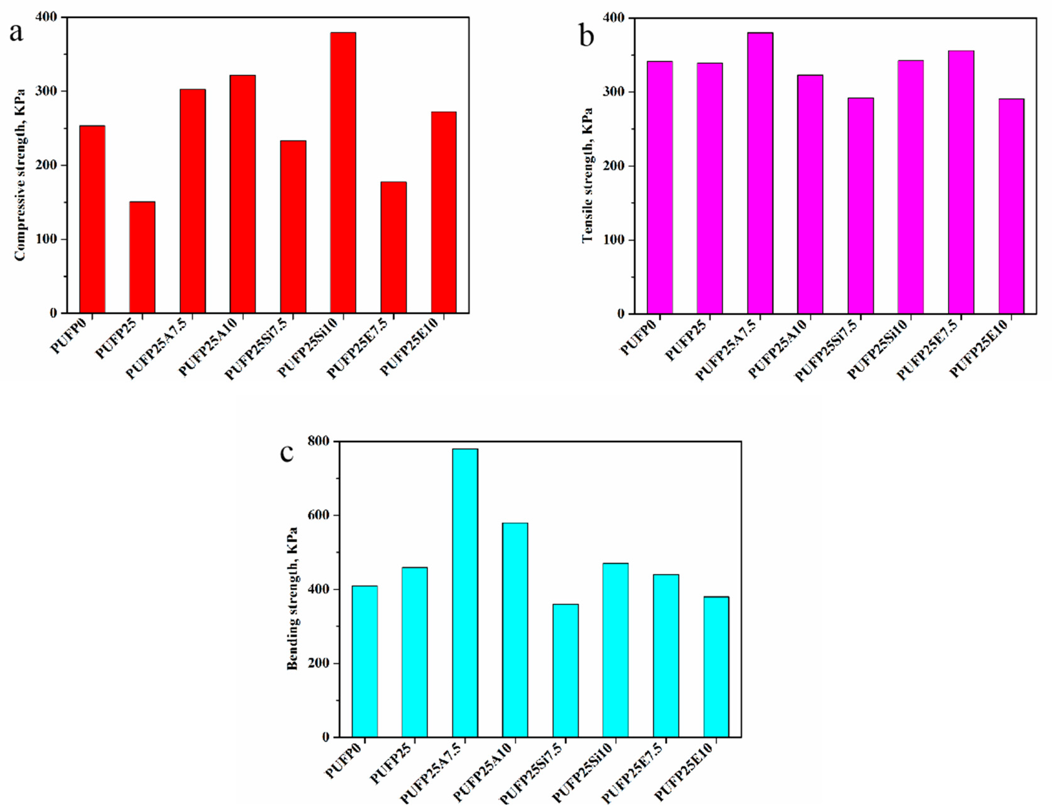 Polymers 12 00119 g012