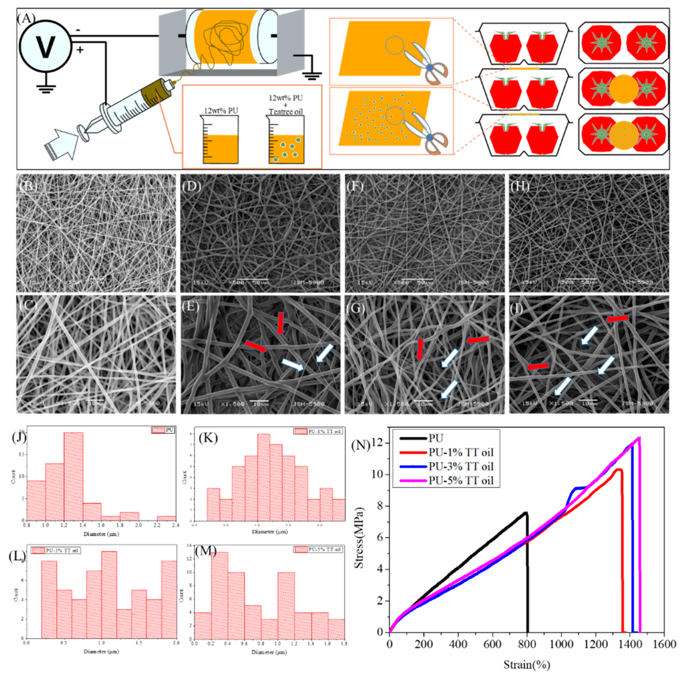 Polymers 12 00125 g001 Polymers 12 00125 g001