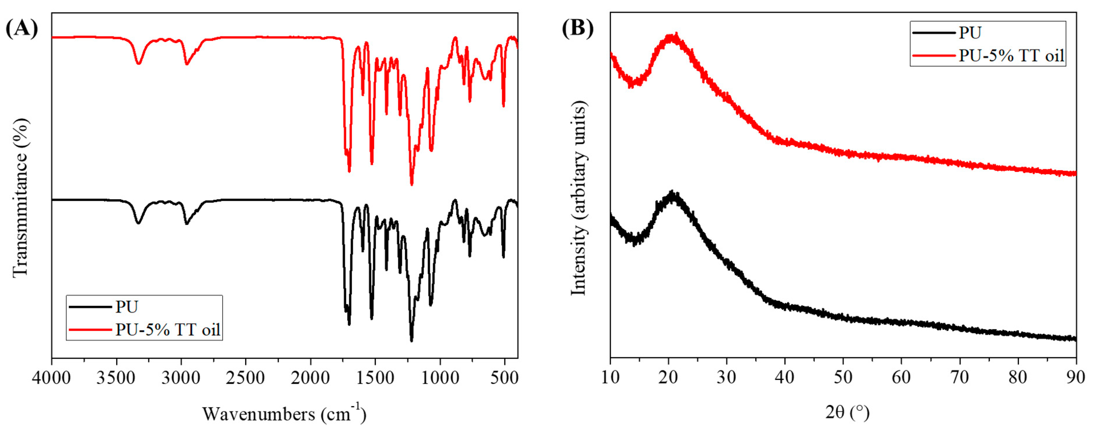 Polymers 12 00125 g002 Polymers 12 00125 g002