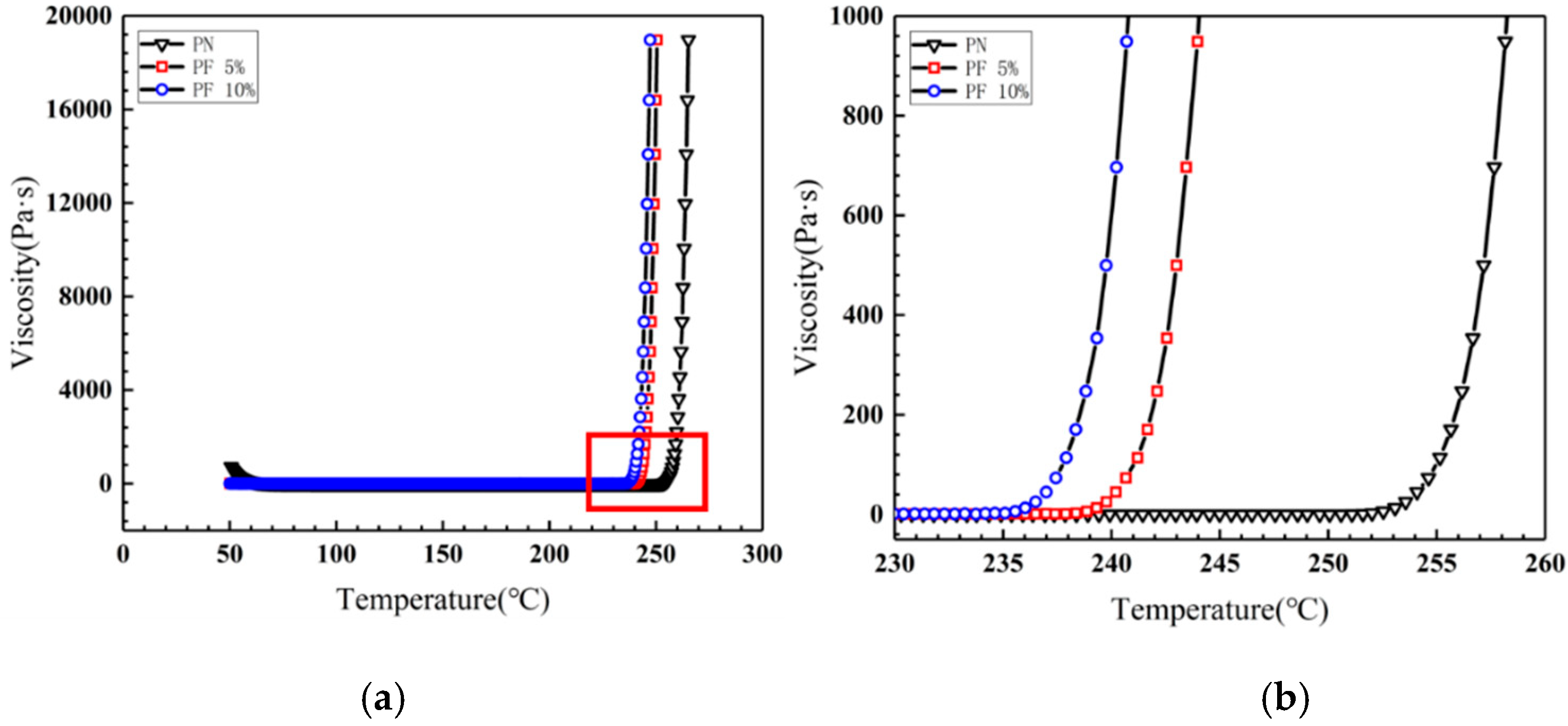 Polymers 12 00126 g004