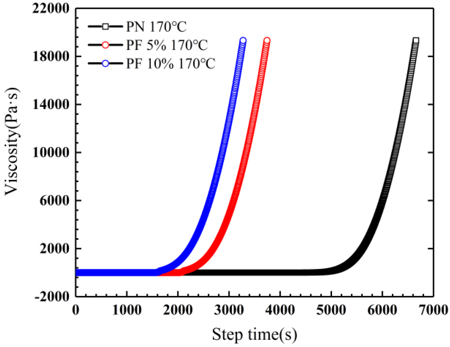 Polymers 12 00126 g005
