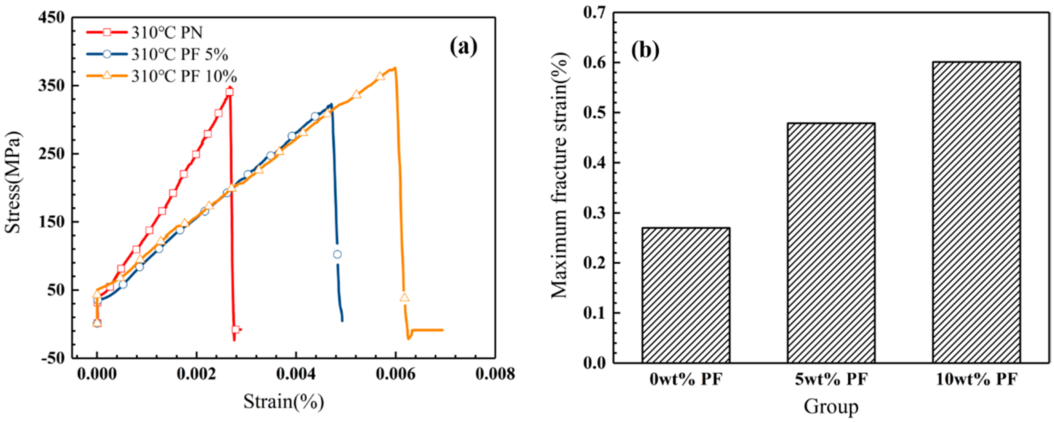 Polymers 12 00126 g010