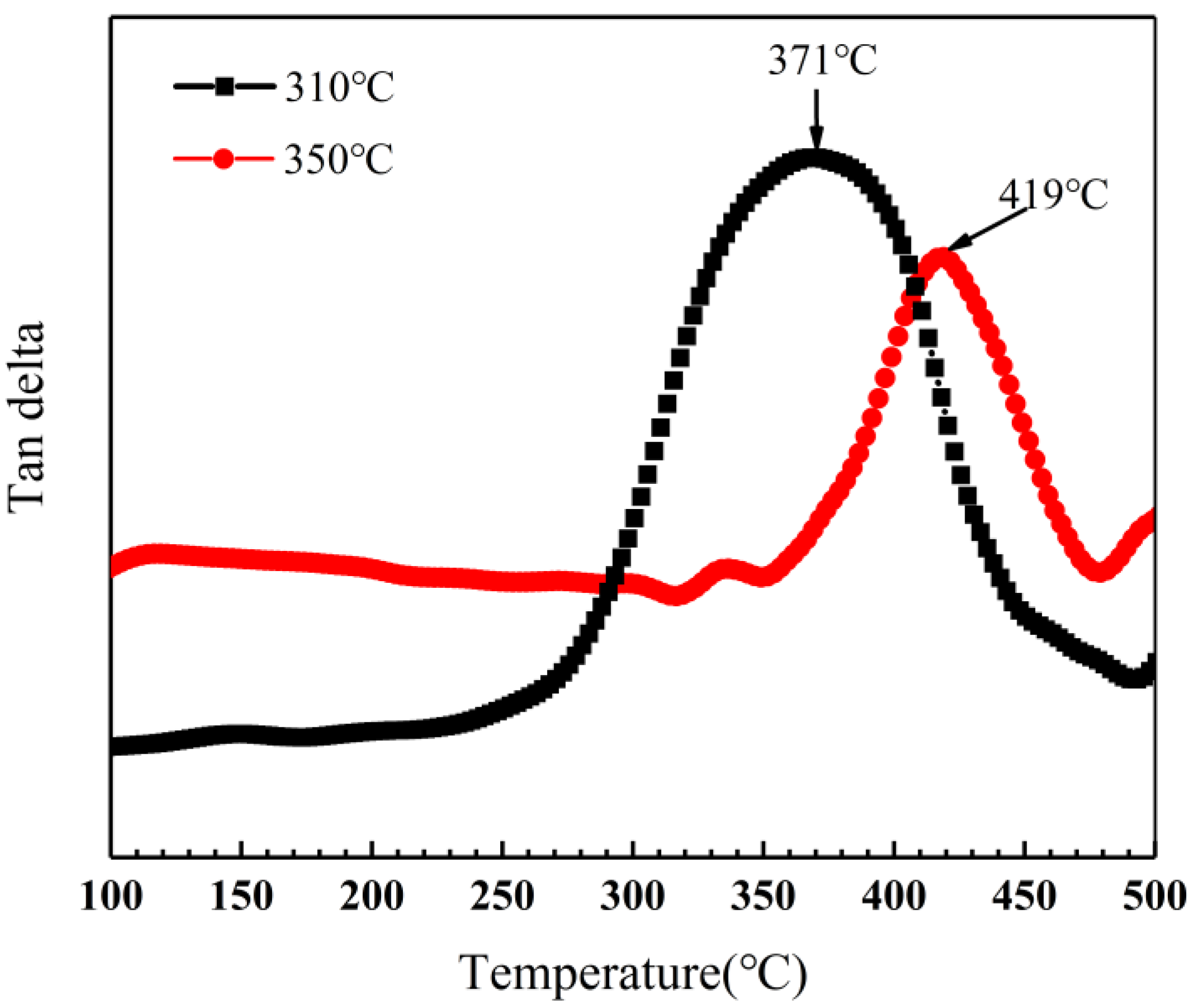 Polymers 12 00126 g015