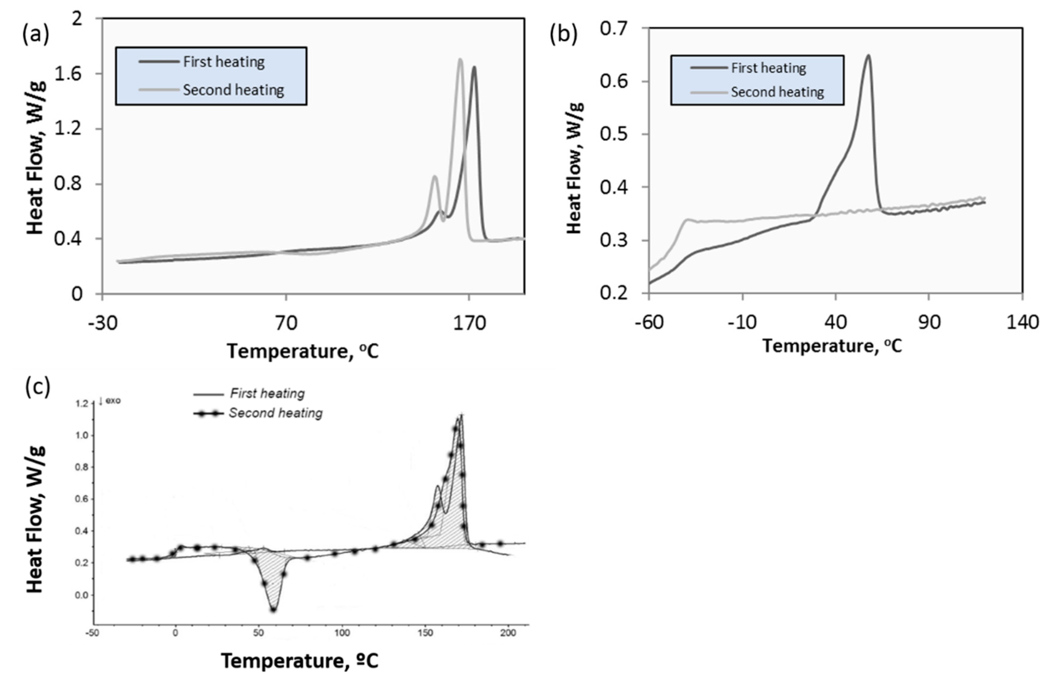 Polymers 12 00127 g014 Polymers 12 00127 g014