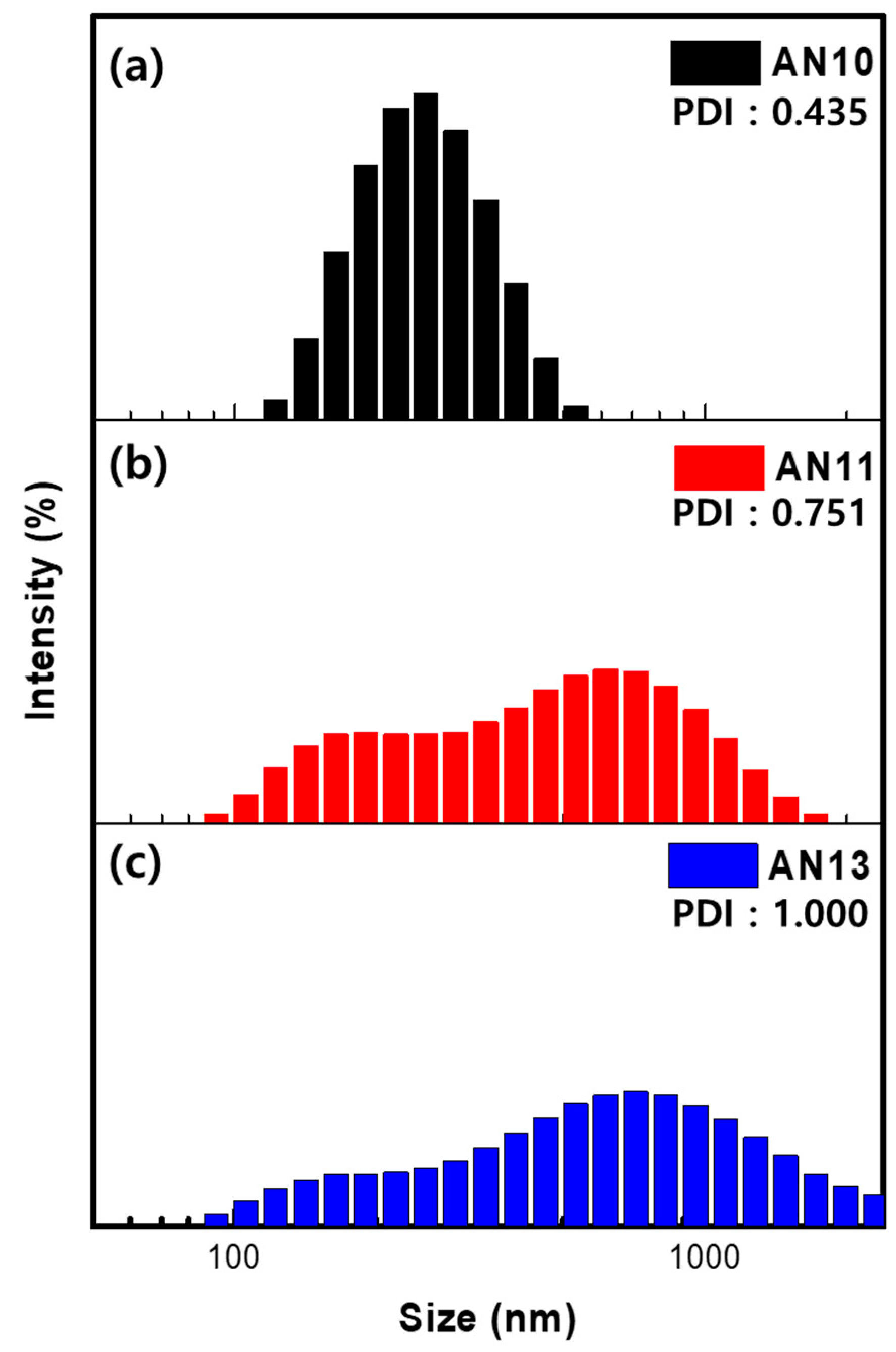 Polymers 12 00129 g002