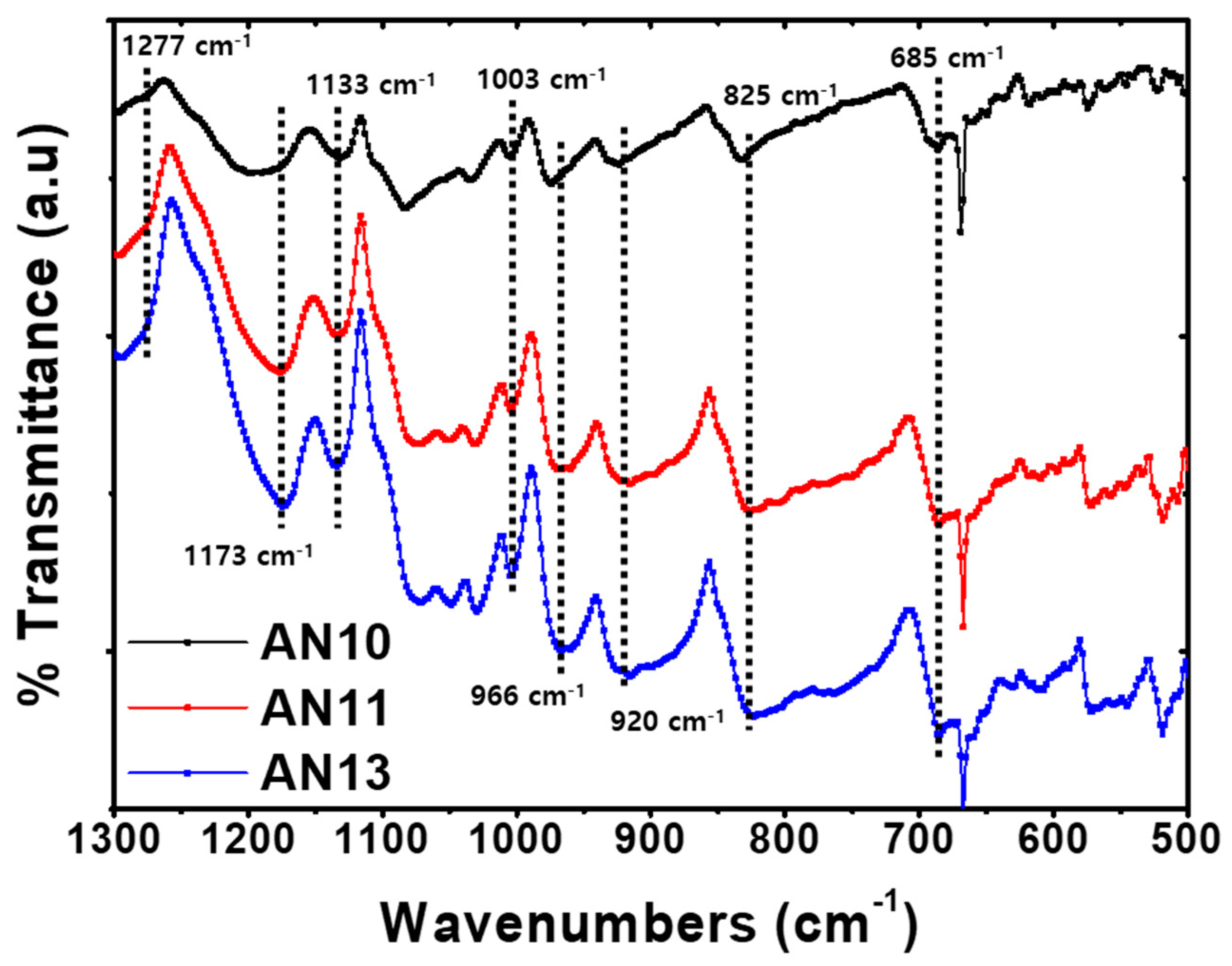 Polymers 12 00129 g003