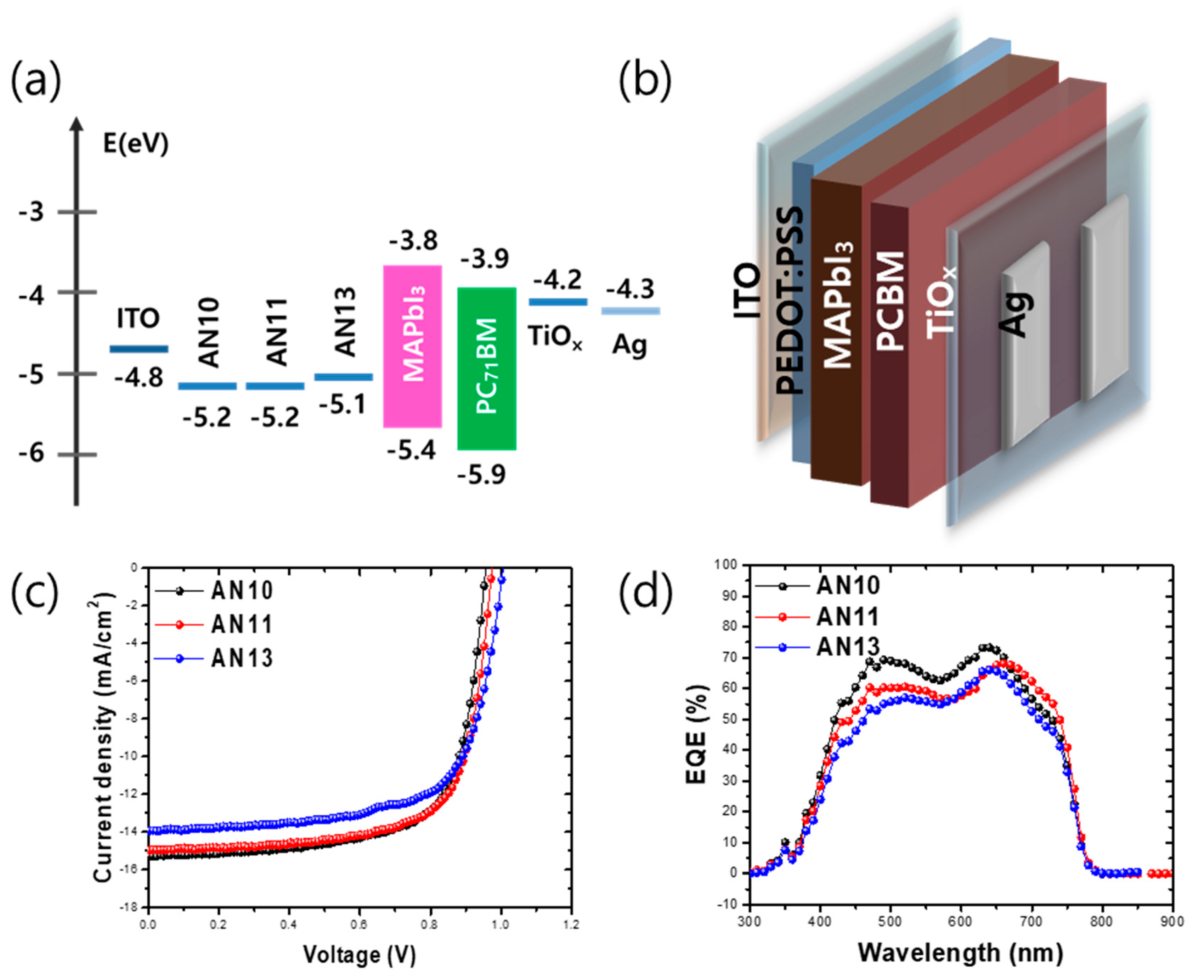 Polymers 12 00129 g007