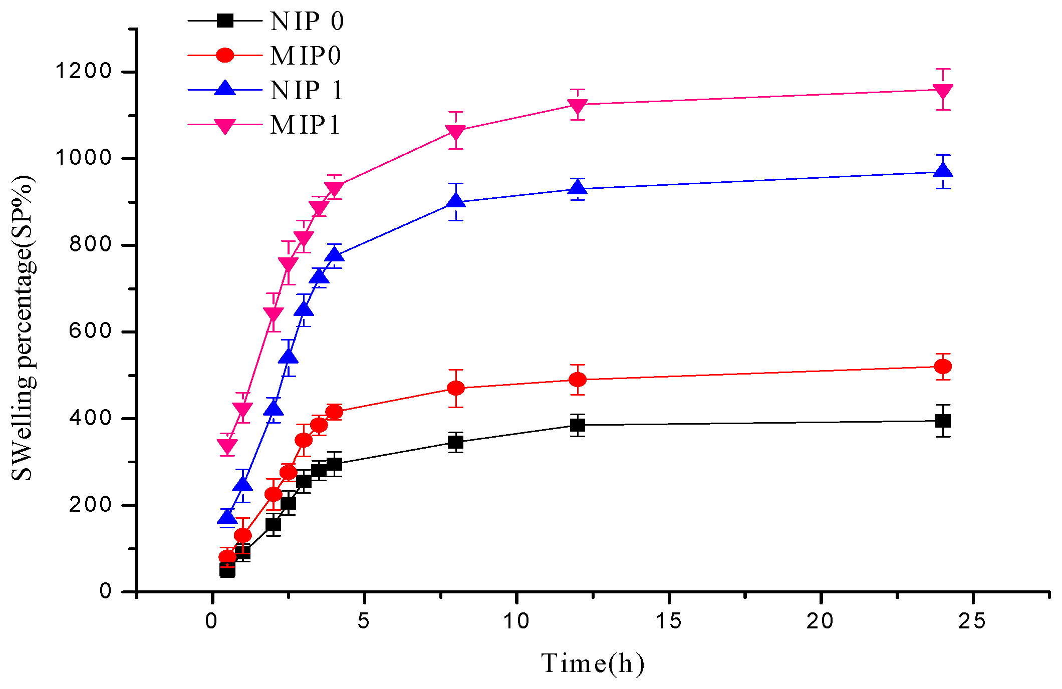 Polymers 12 00130 g004 Polymers 12 00130 g004