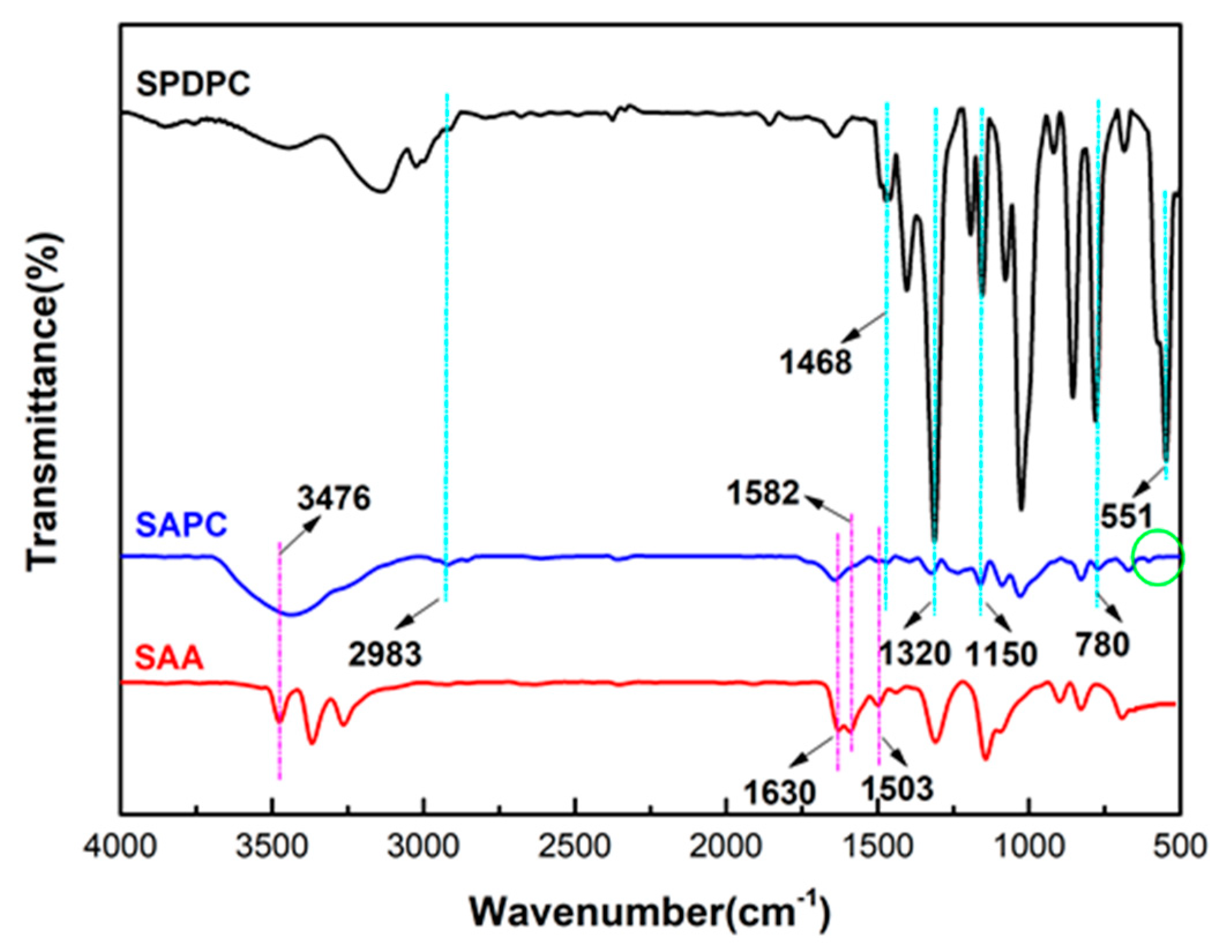 Polymers 12 00132 g001
