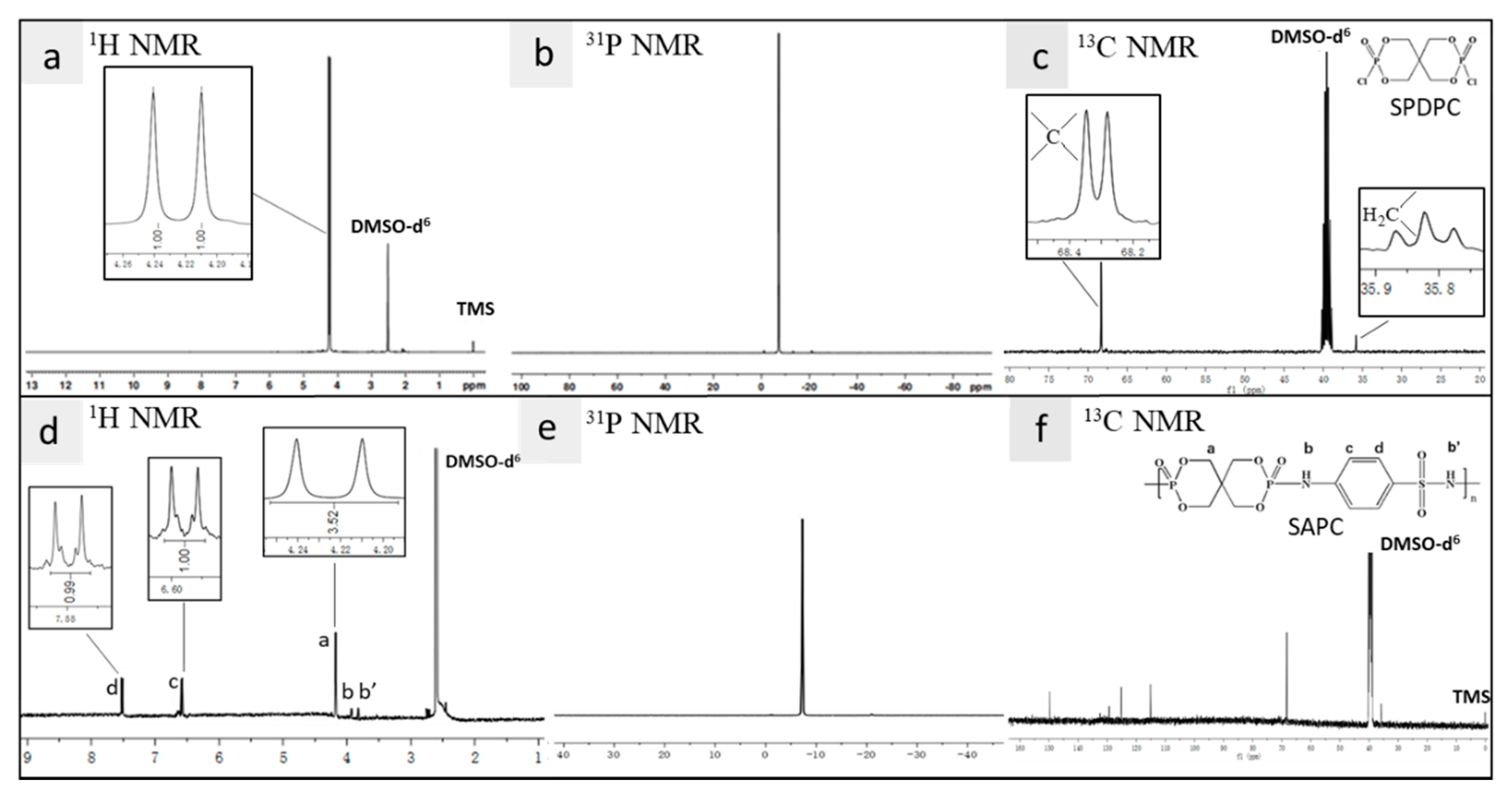 Polymers 12 00132 g002