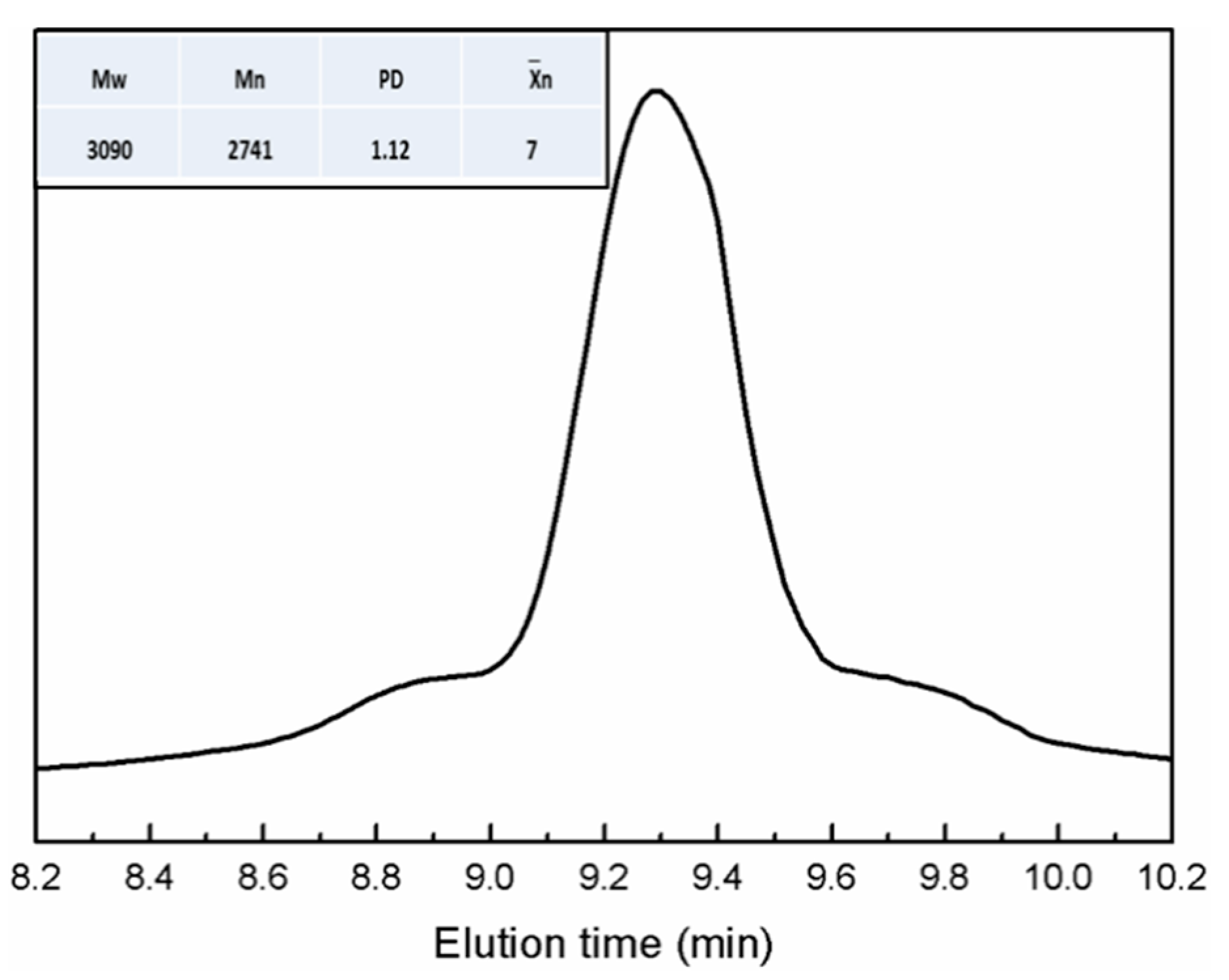 Polymers 12 00132 g003