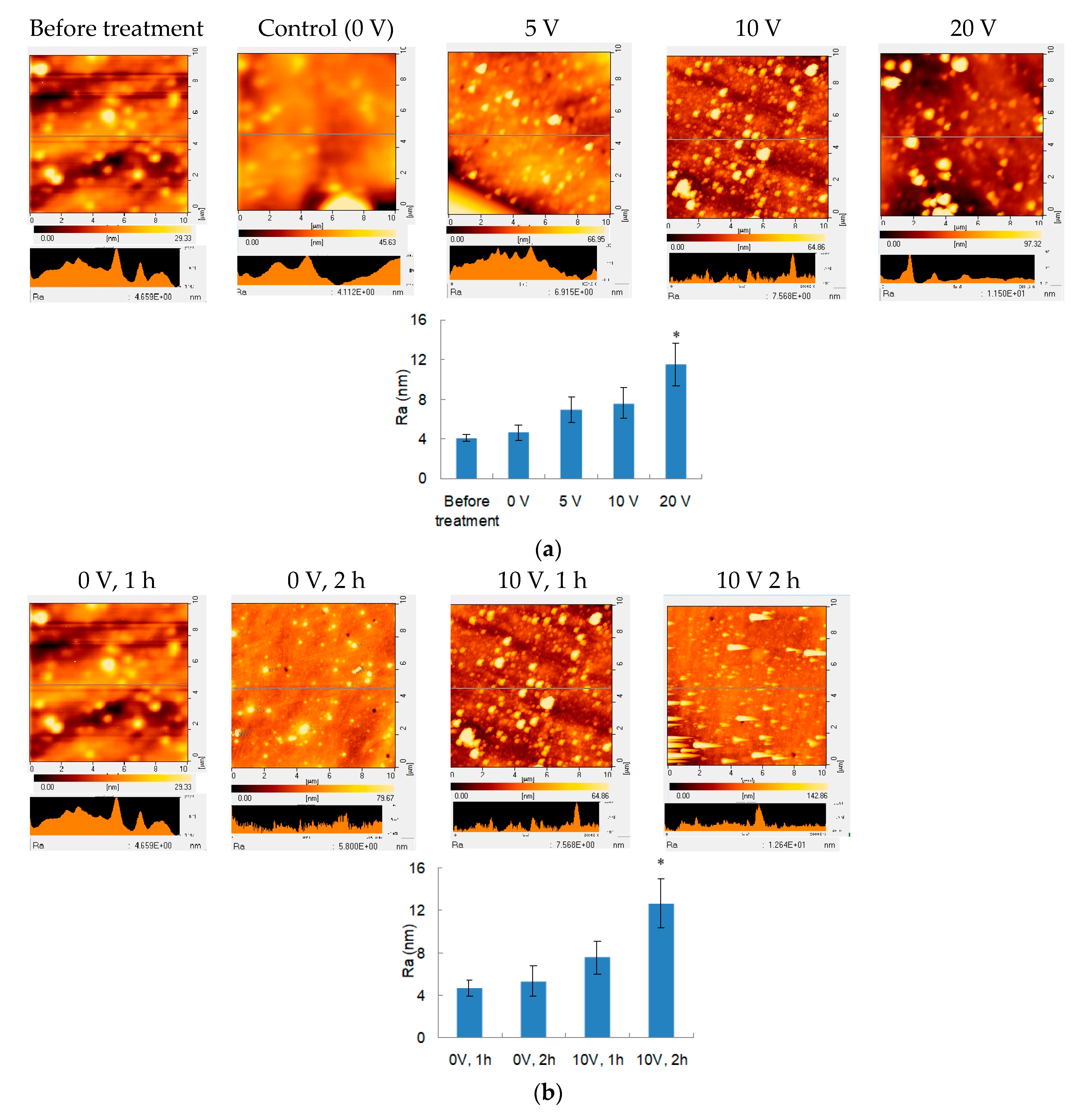 Polymers 12 00133 g005a