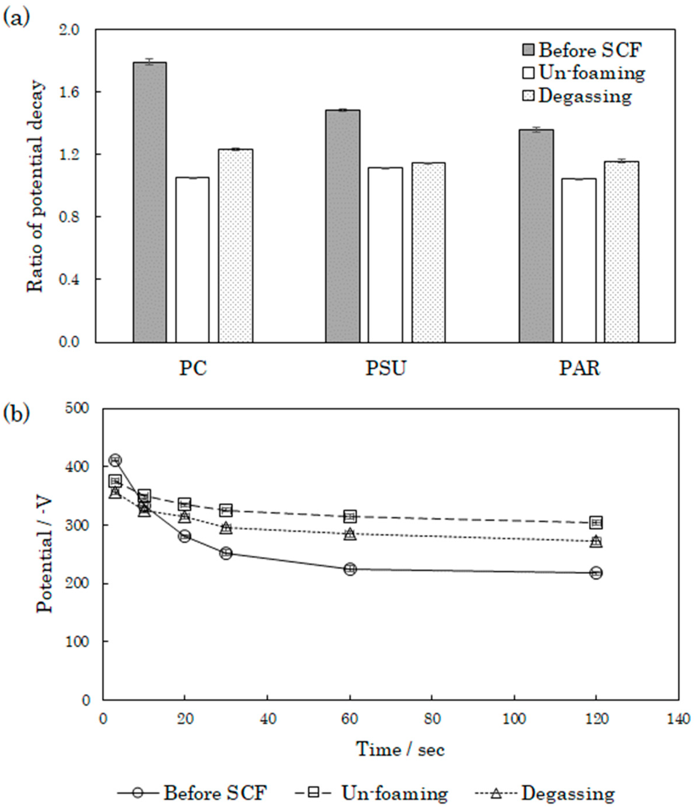 Polymers 12 00134 g007