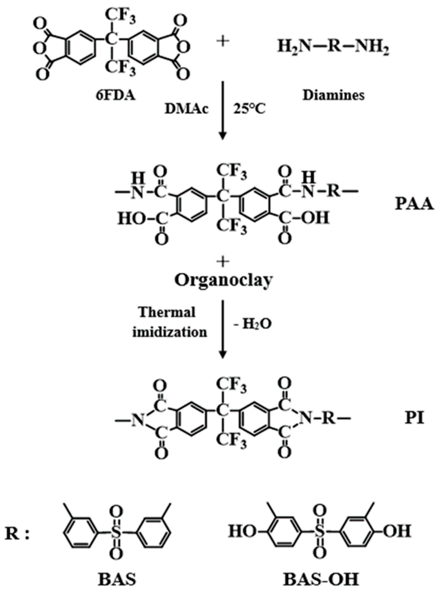 Polymers 12 00135 g001 Polymers 12 00135 g001