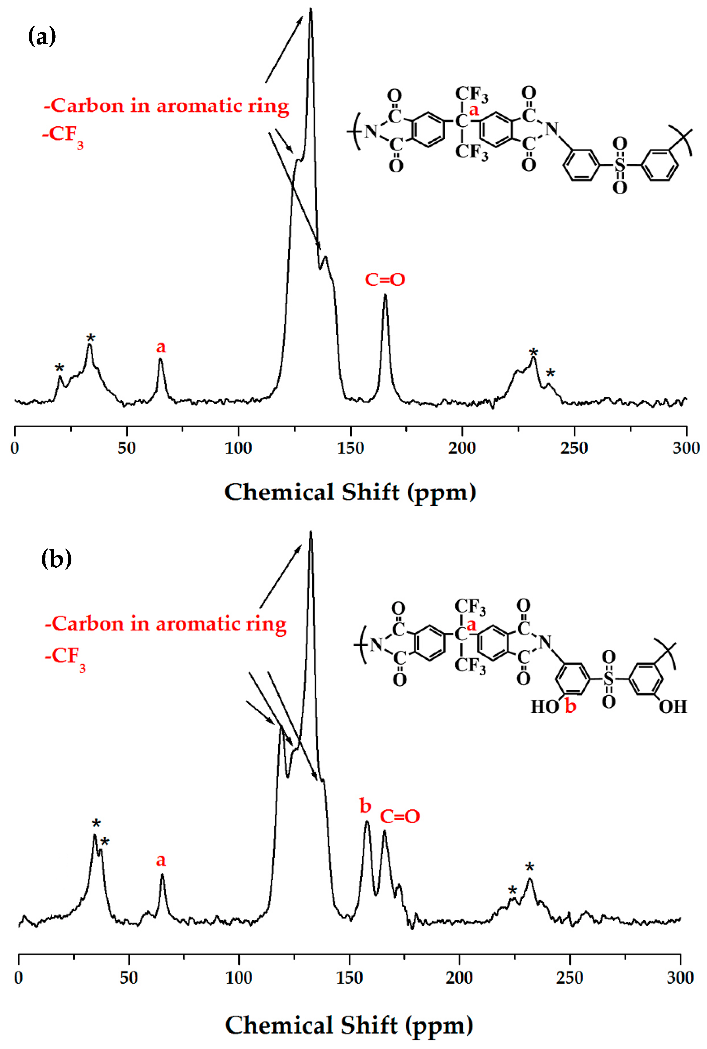 Polymers 12 00135 g003 Polymers 12 00135 g003