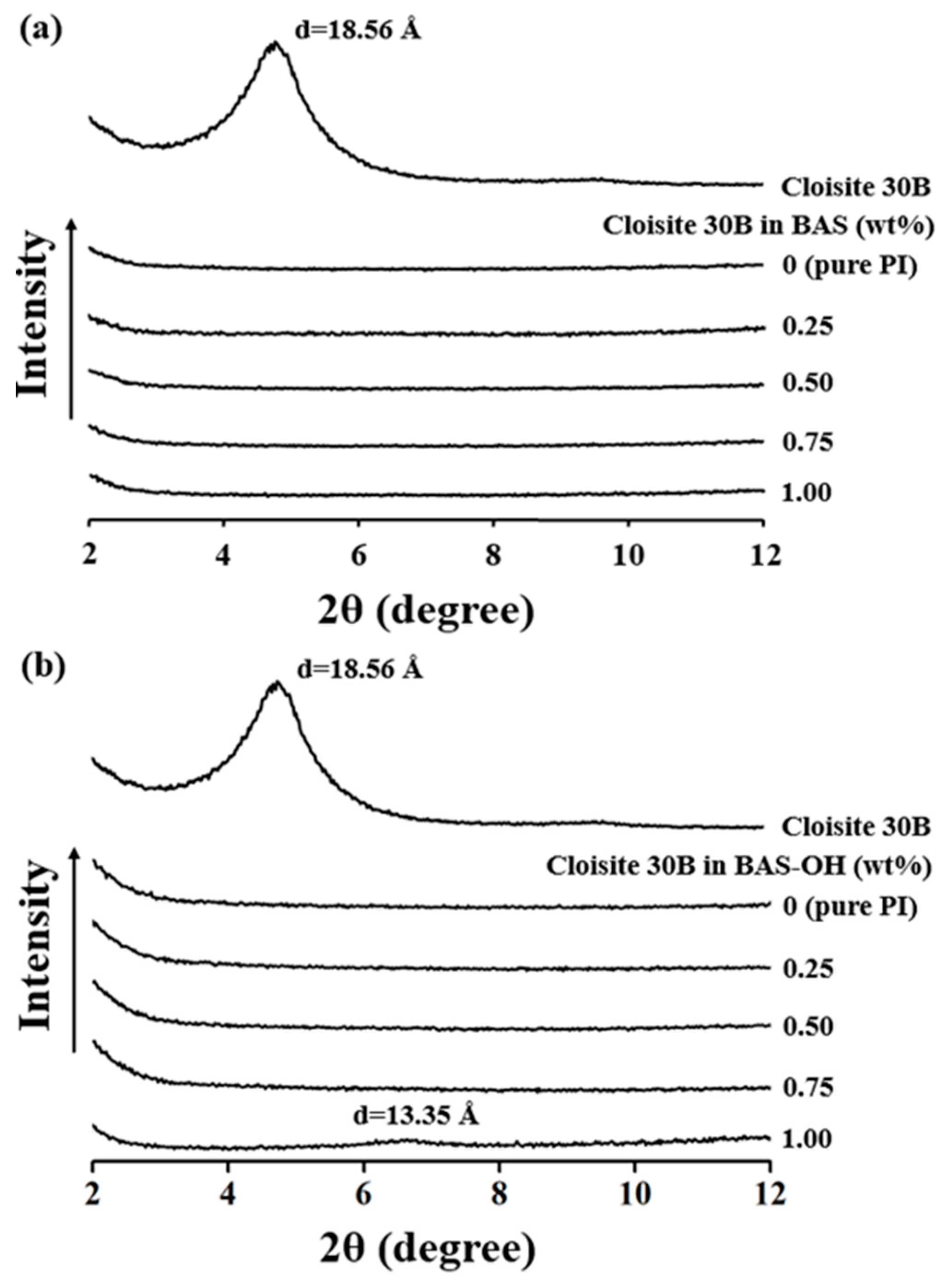 Polymers 12 00135 g004 Polymers 12 00135 g004