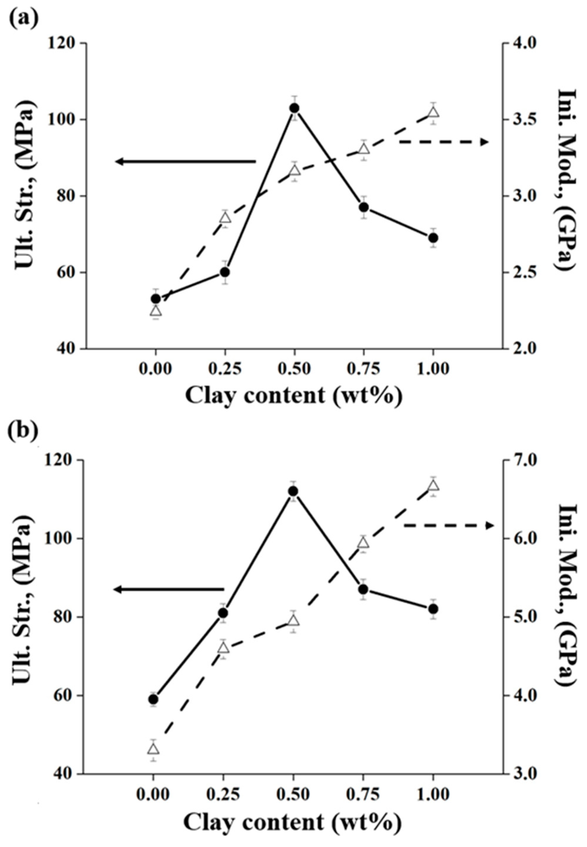 Polymers 12 00135 g009 Polymers 12 00135 g009