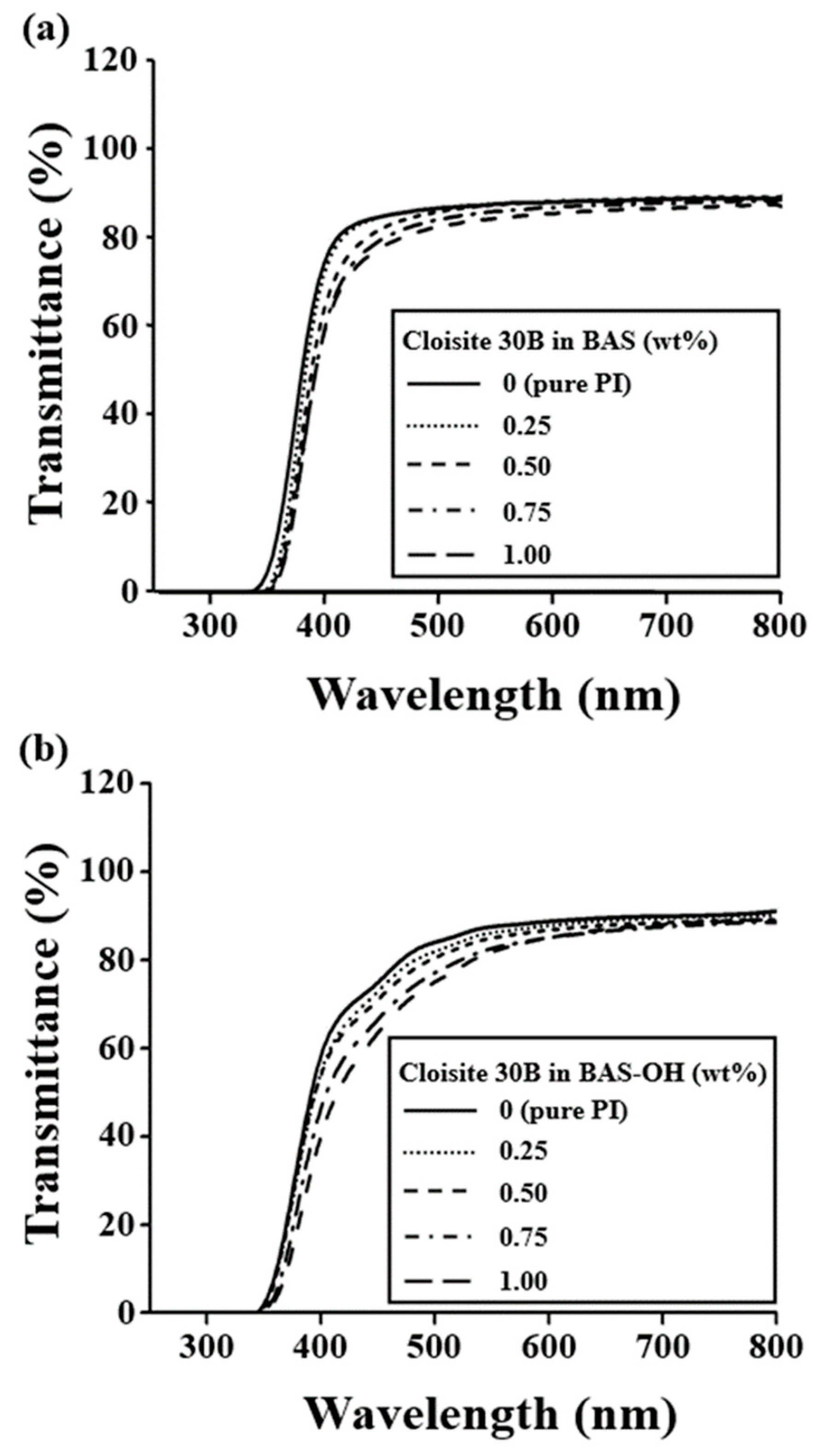 Polymers 12 00135 g010 Polymers 12 00135 g010