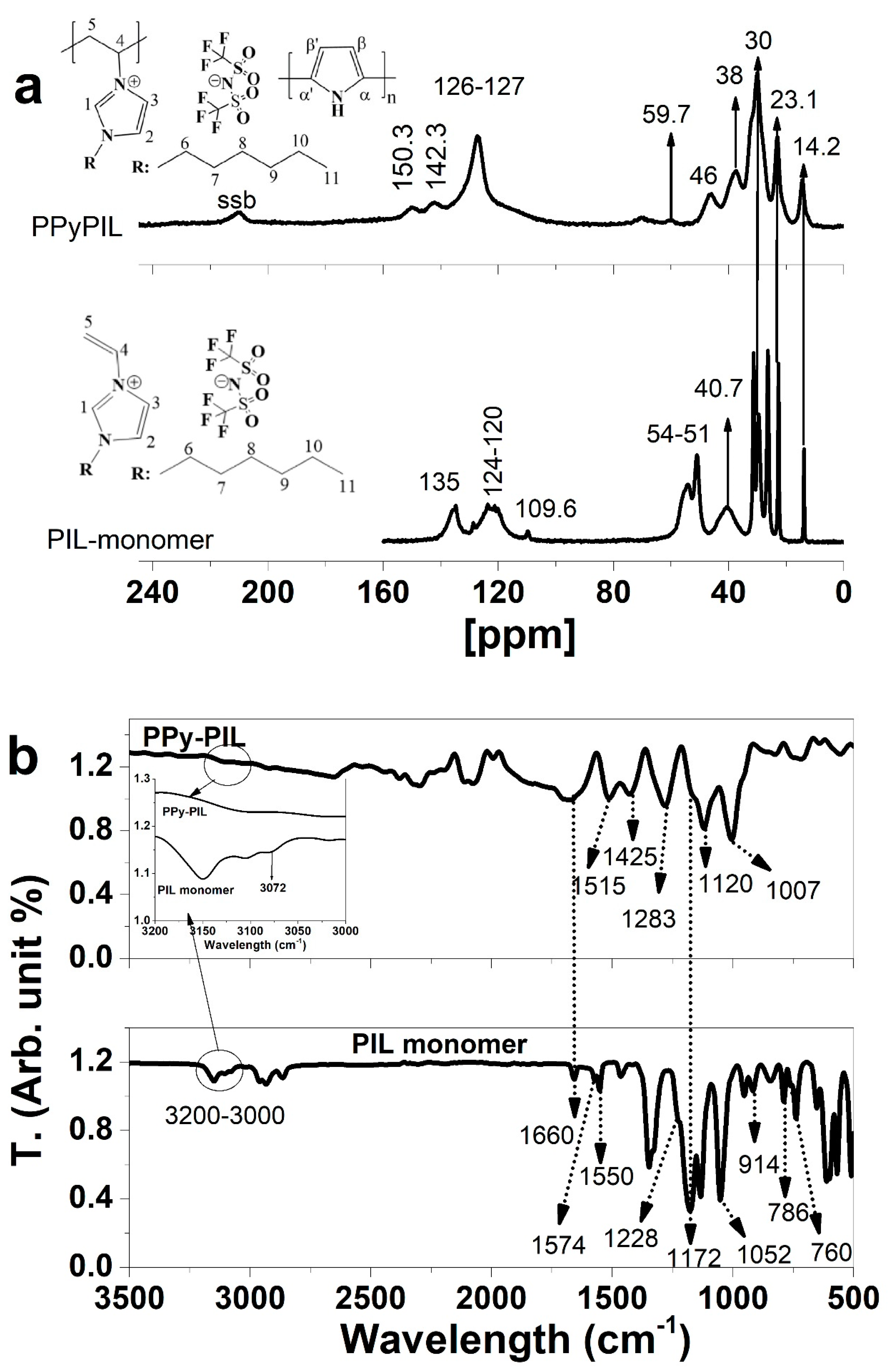 Polymers 12 00136 g002