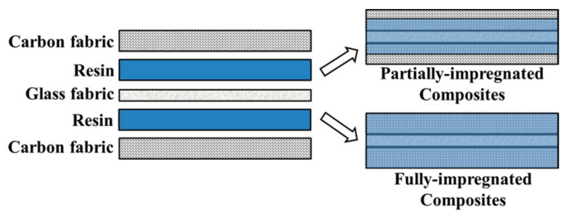 Polymers 12 00141 g002 Polymers 12 00141 g002
