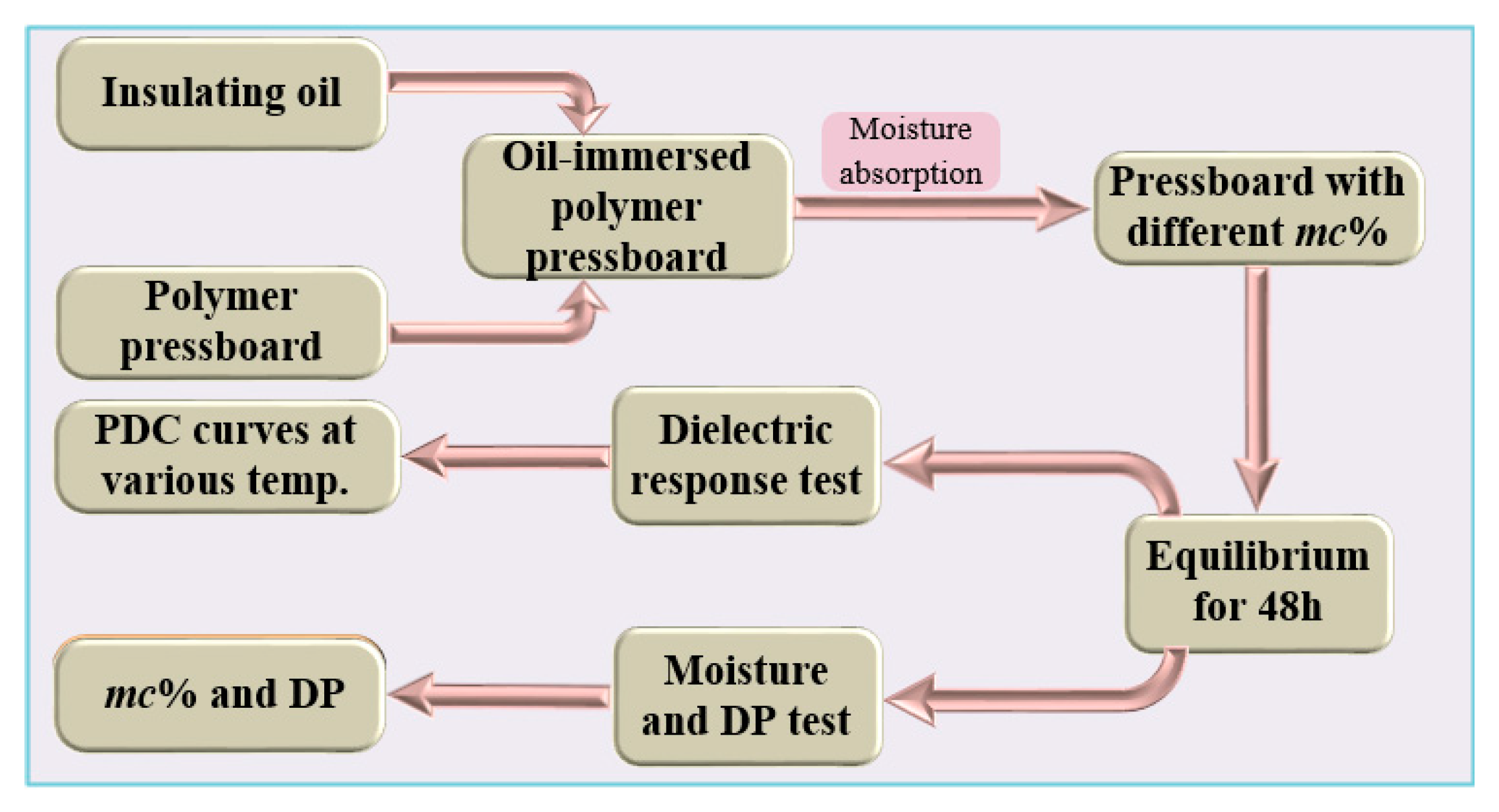 Polymers 12 00143 g001