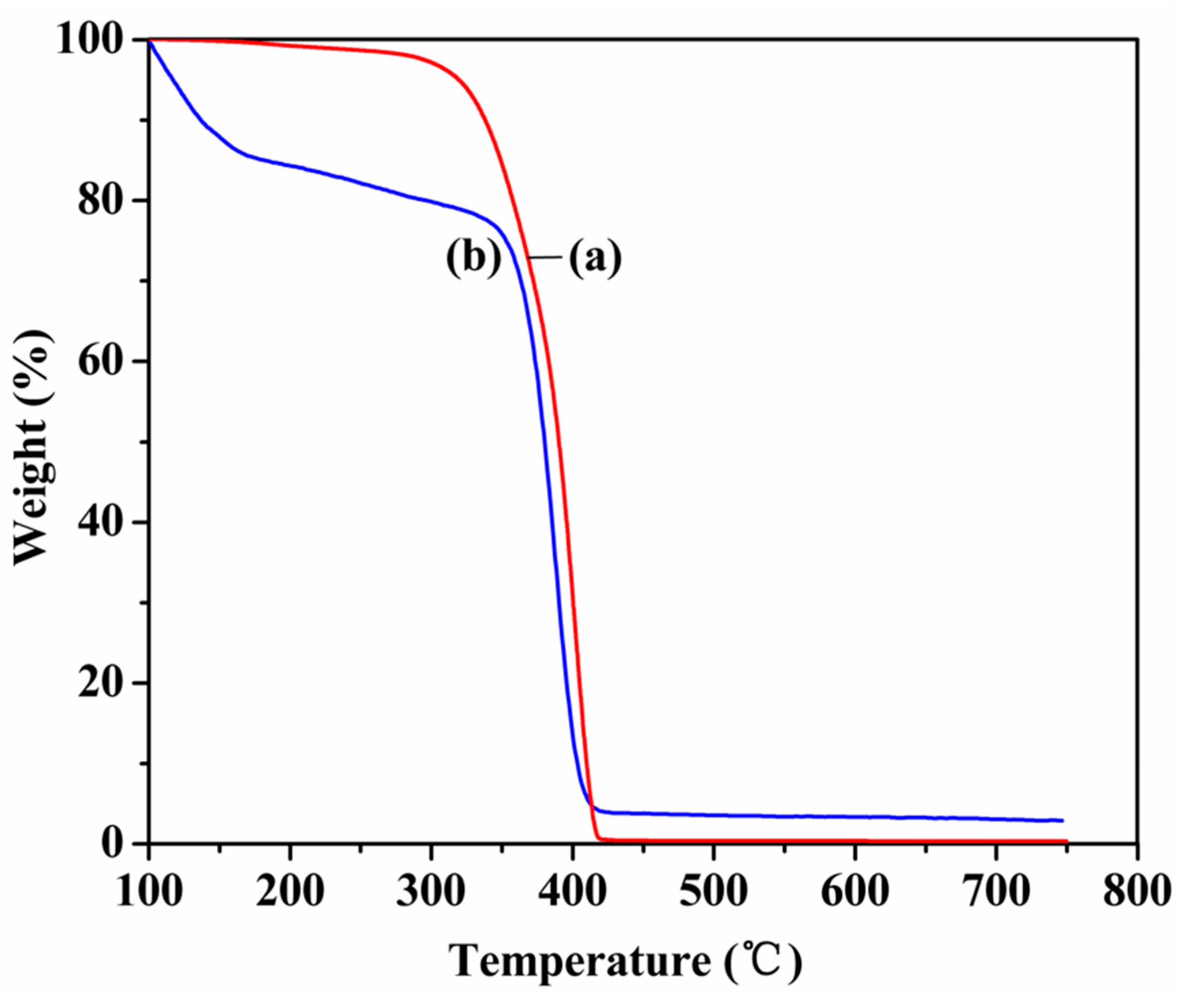Polymers 12 00144 g006 Polymers 12 00144 g006