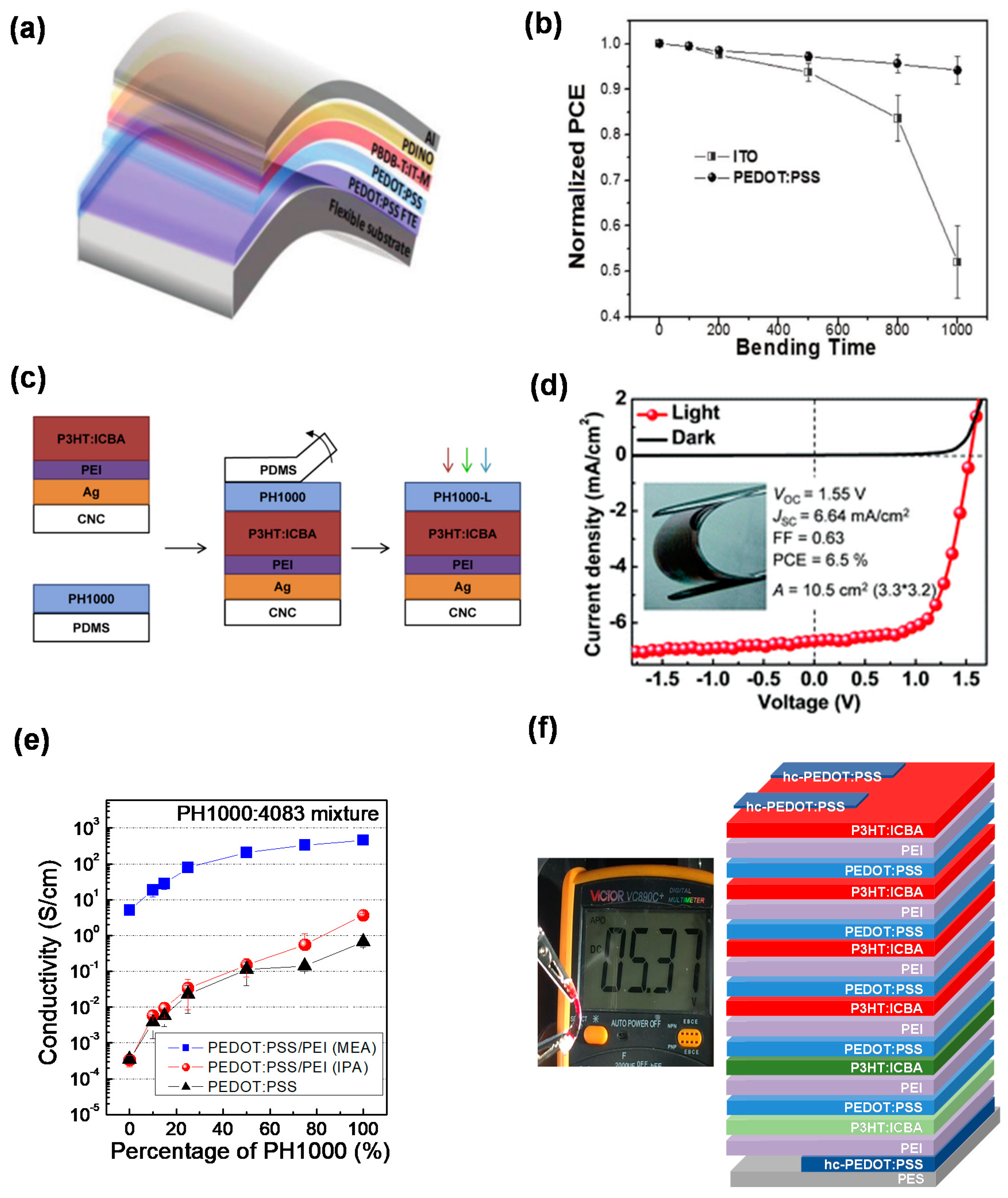 Polymers 12 00145 g004