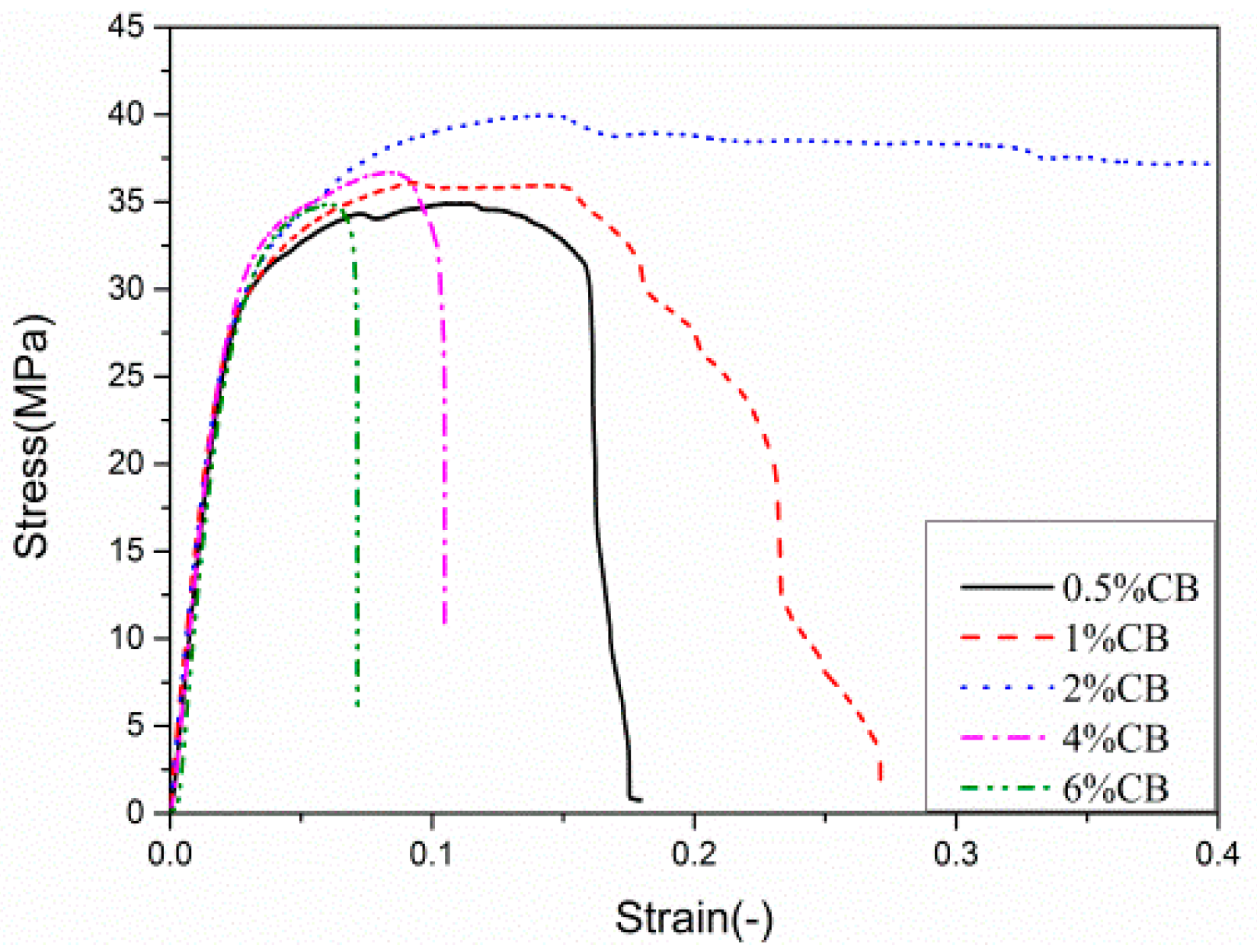 Polymers 12 00146 g004
