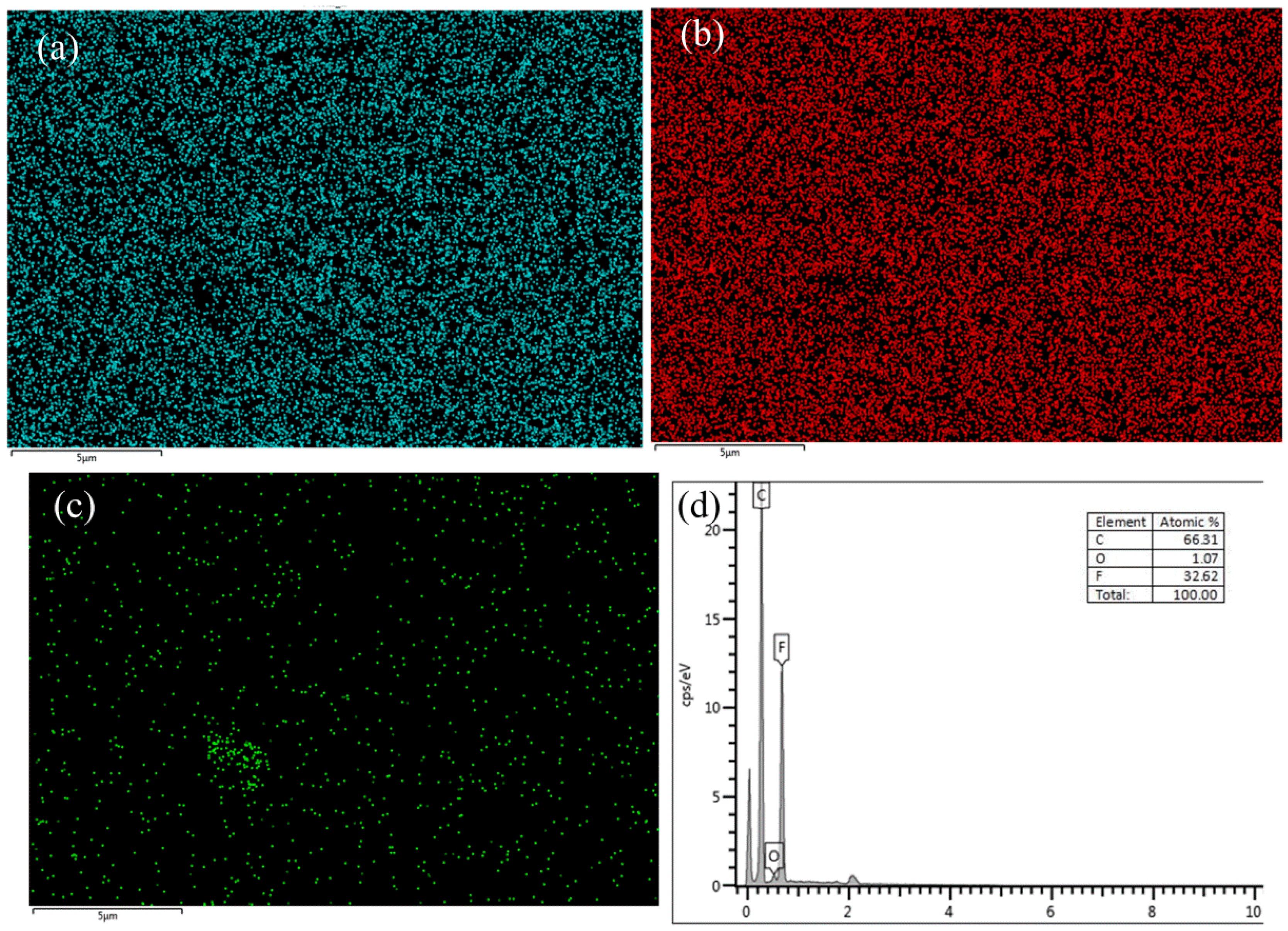 Polymers 12 00146 g006