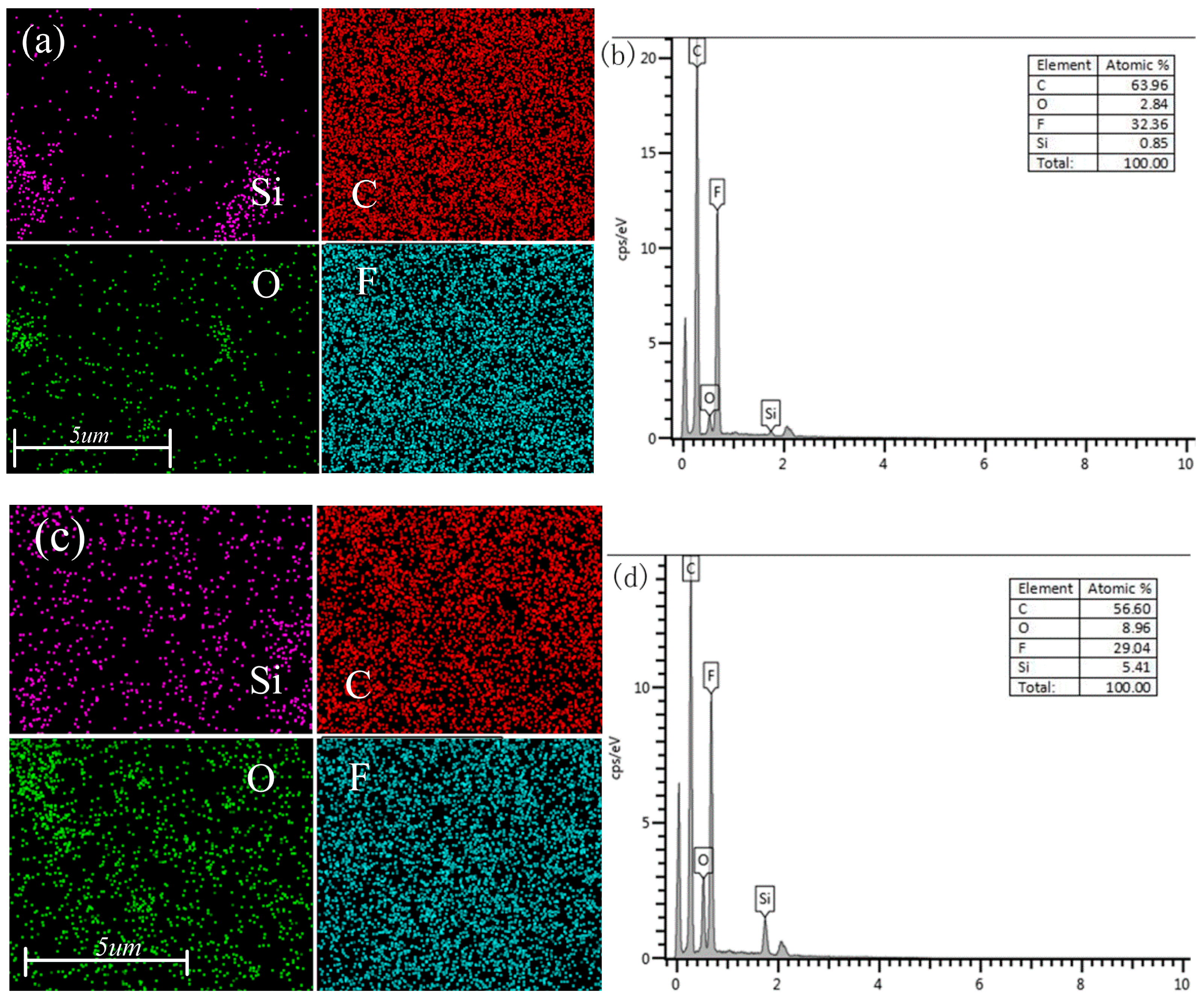 Polymers 12 00146 g010