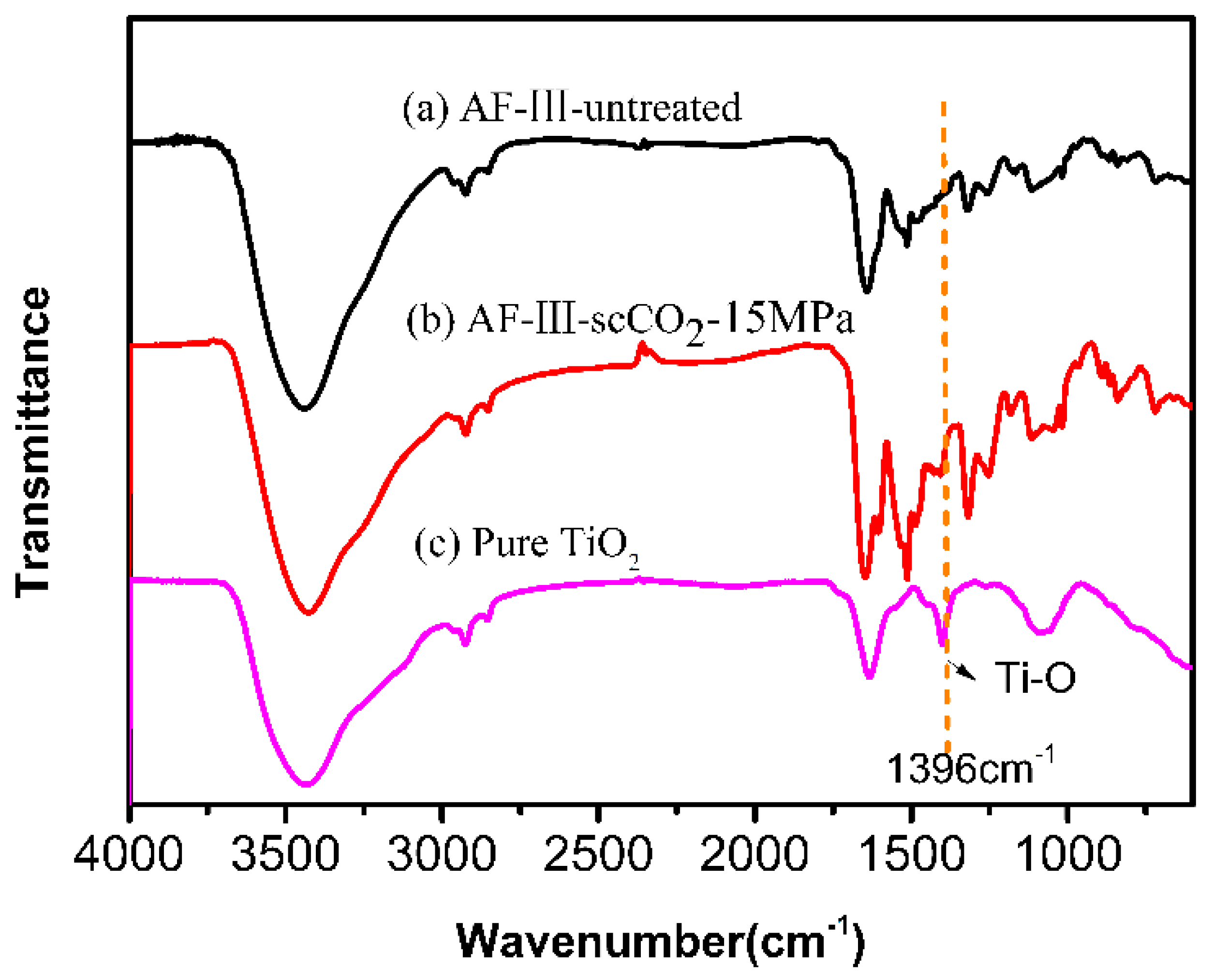 Polymers 12 00147 g003