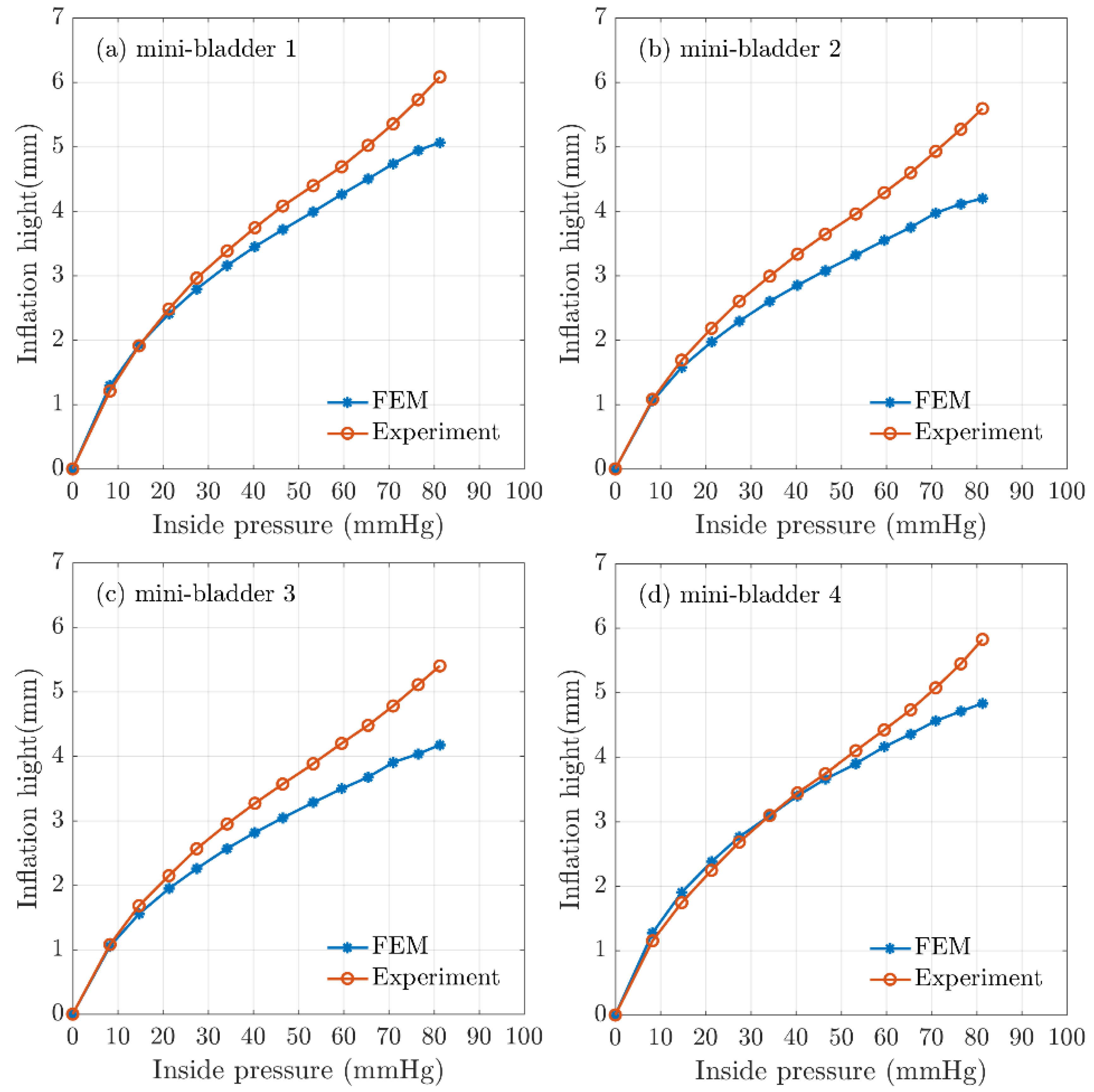 Polymers 12 00148 g007