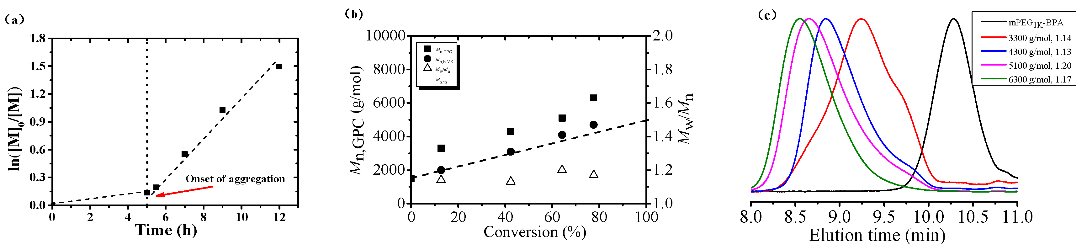 Polymers 12 00150 g002 Polymers 12 00150 g002