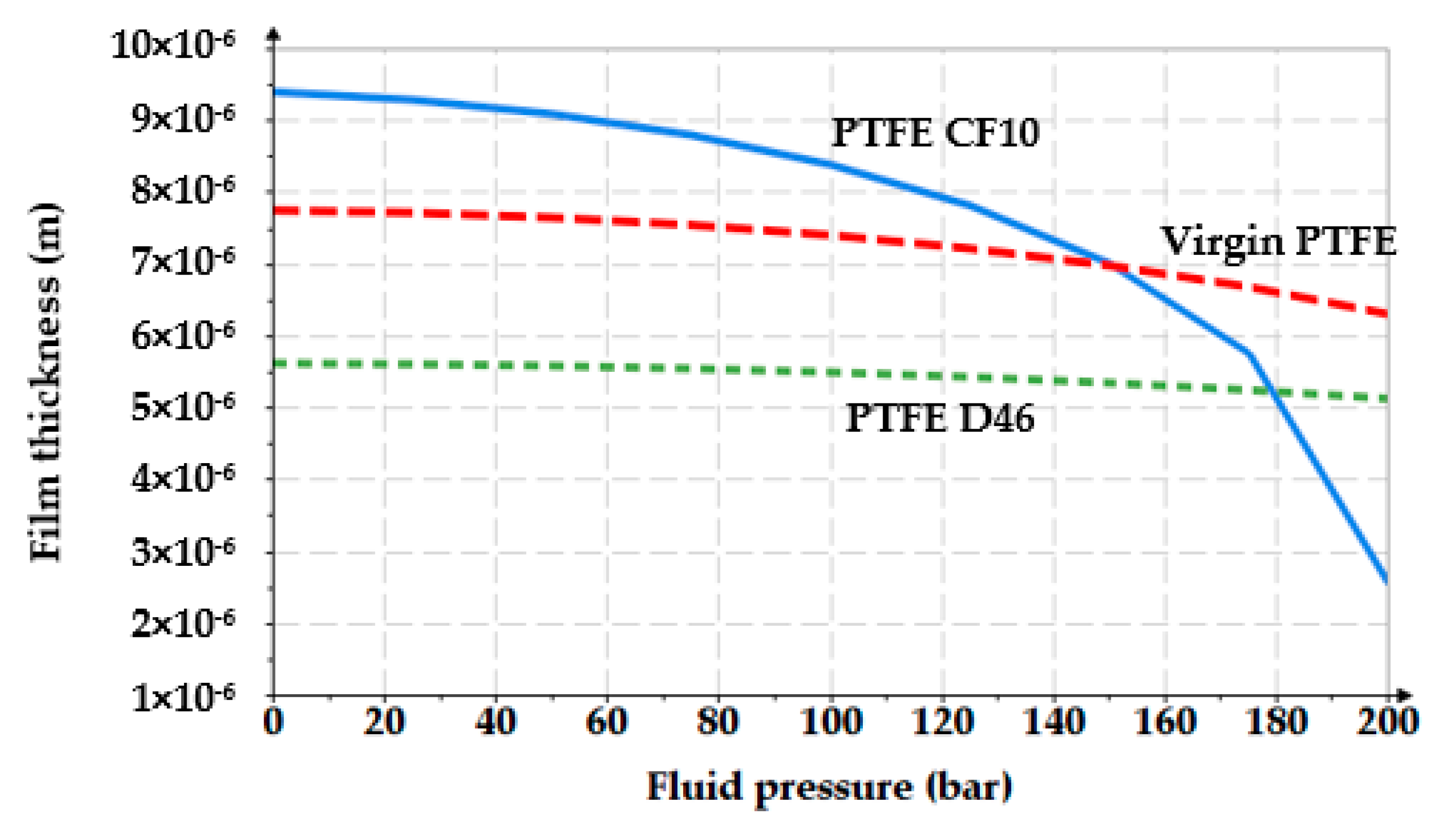 Polymers 12 00155 g008