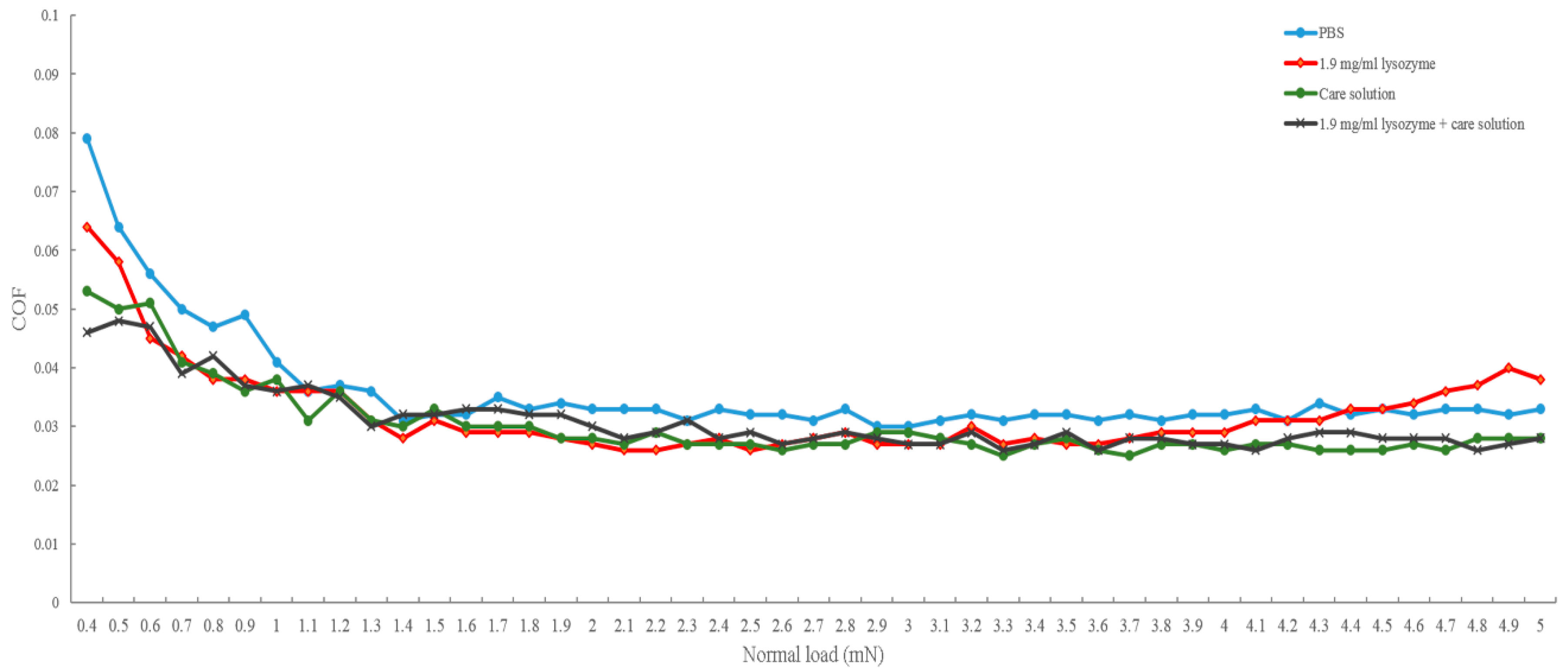 Polymers 12 00156 g002