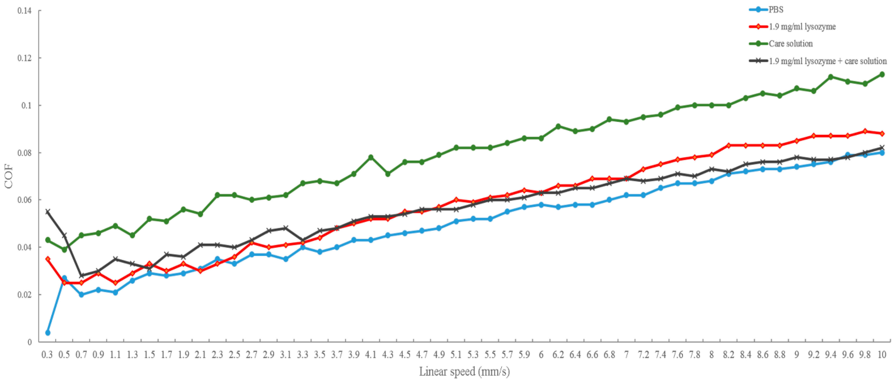 Polymers 12 00156 g003