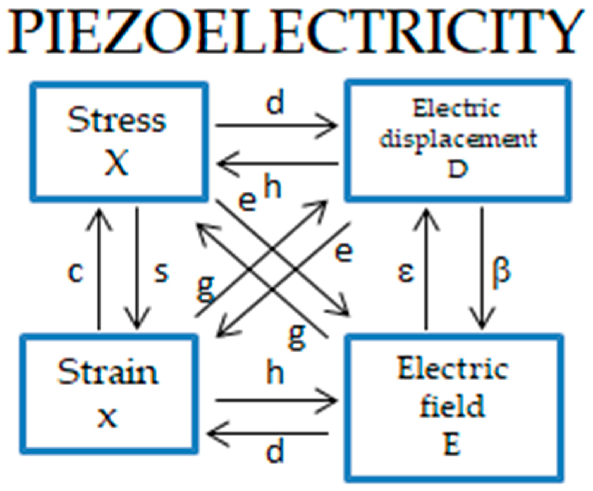 Polymers 12 00161 g007