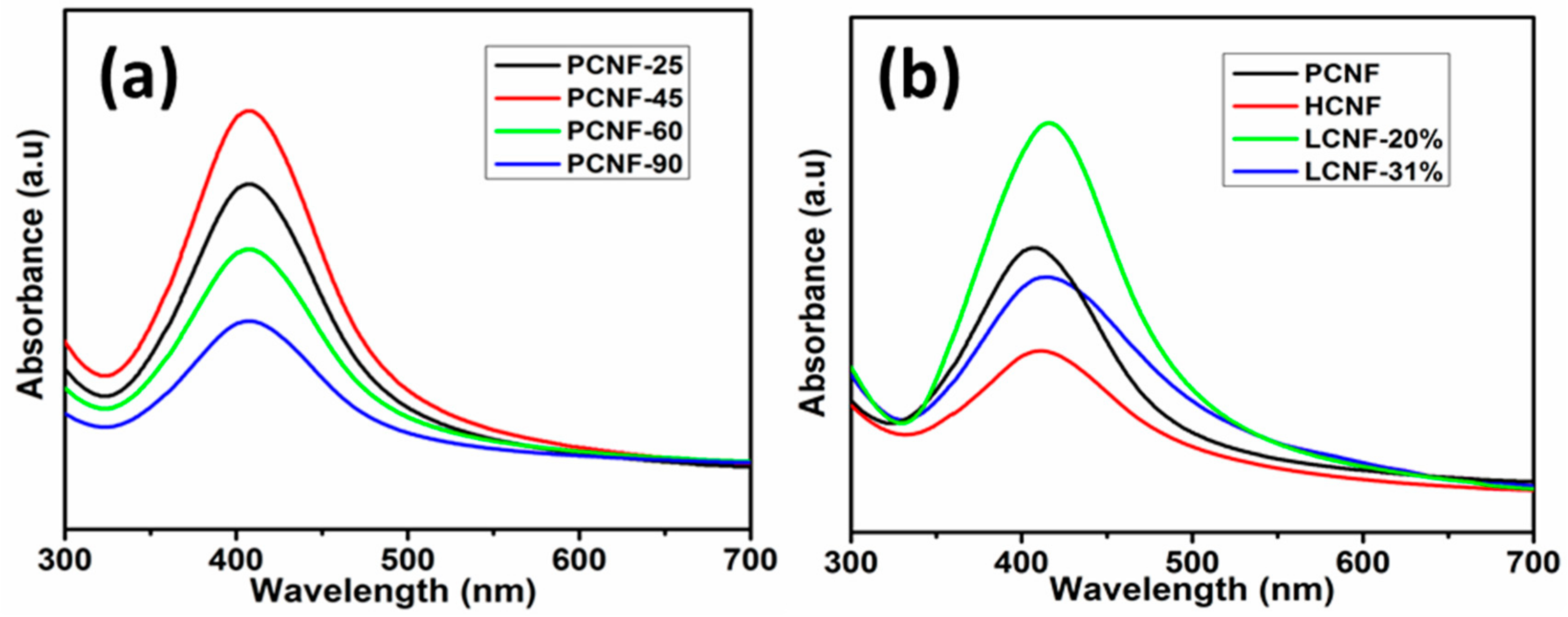 Polymers 12 00164 g001