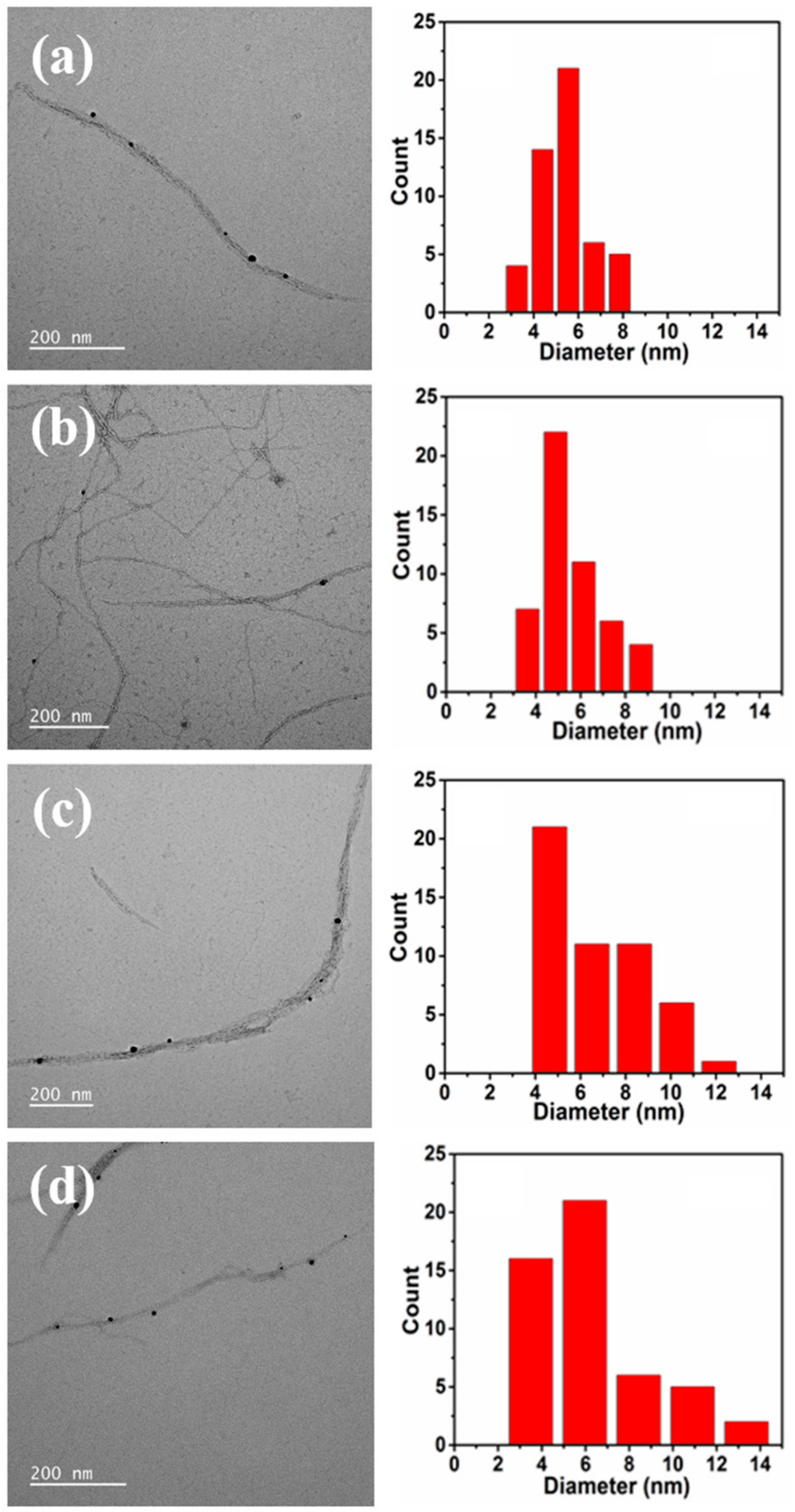 Polymers 12 00164 g002