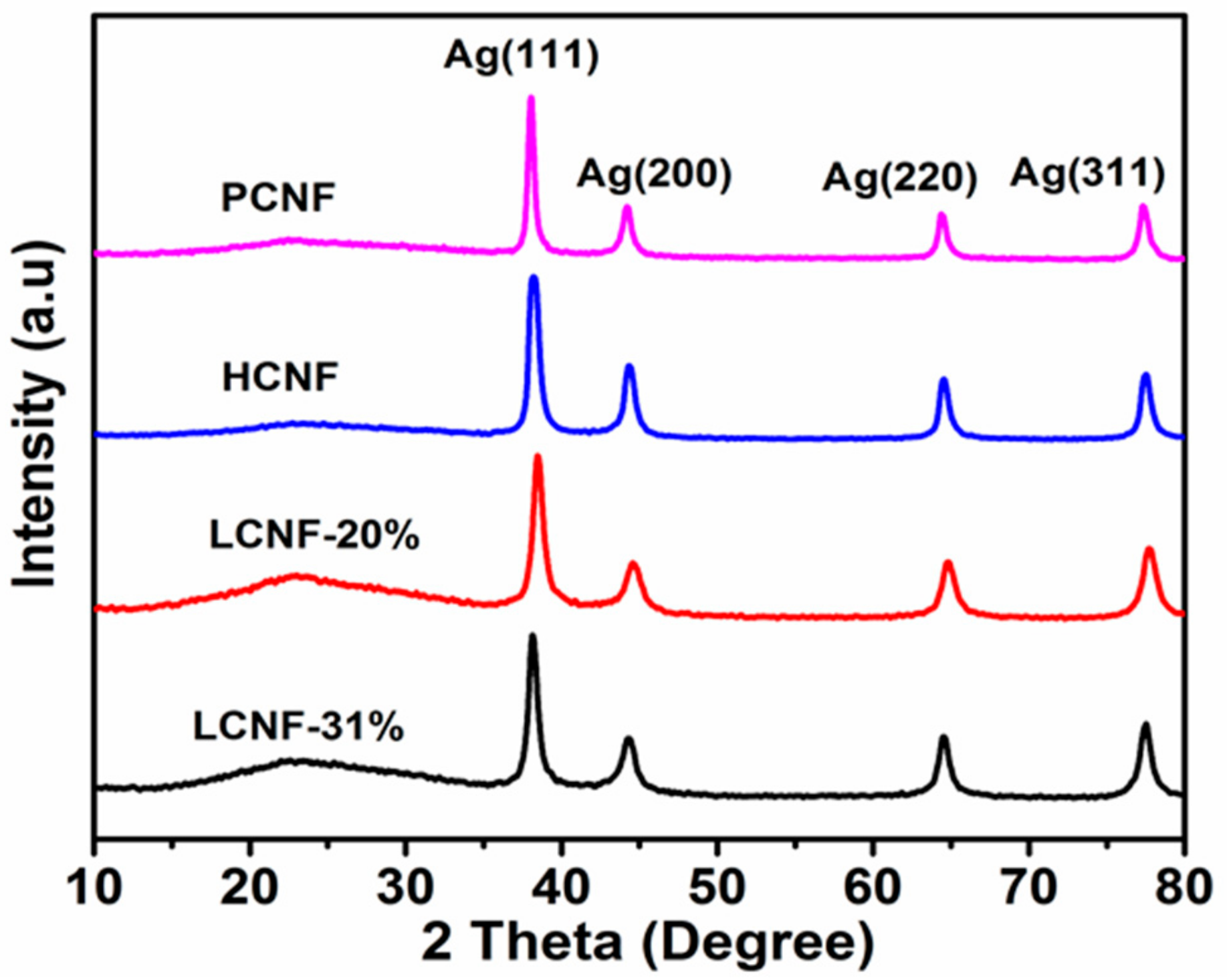 Polymers 12 00164 g003