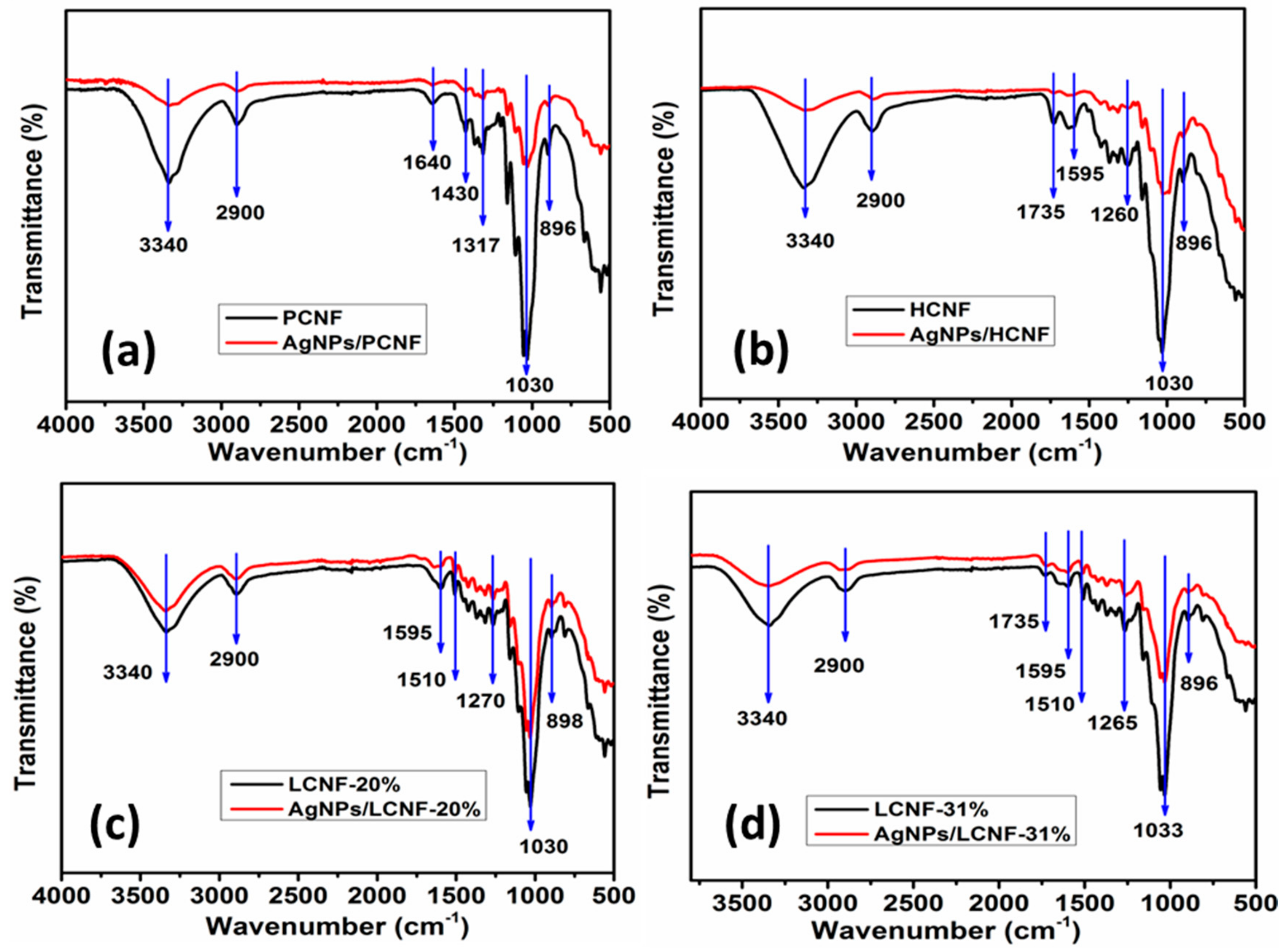 Polymers 12 00164 g004