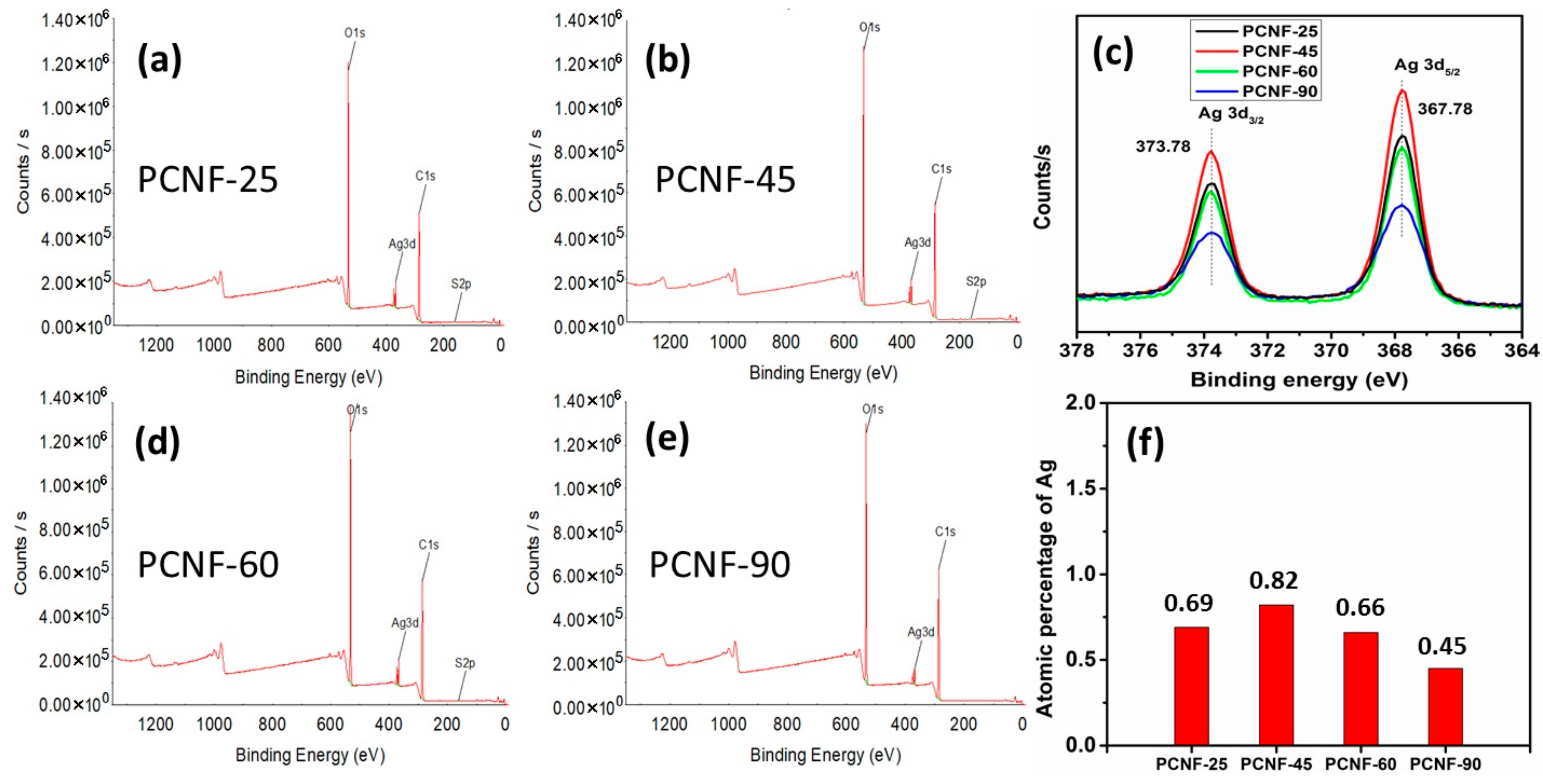 Polymers 12 00164 g005