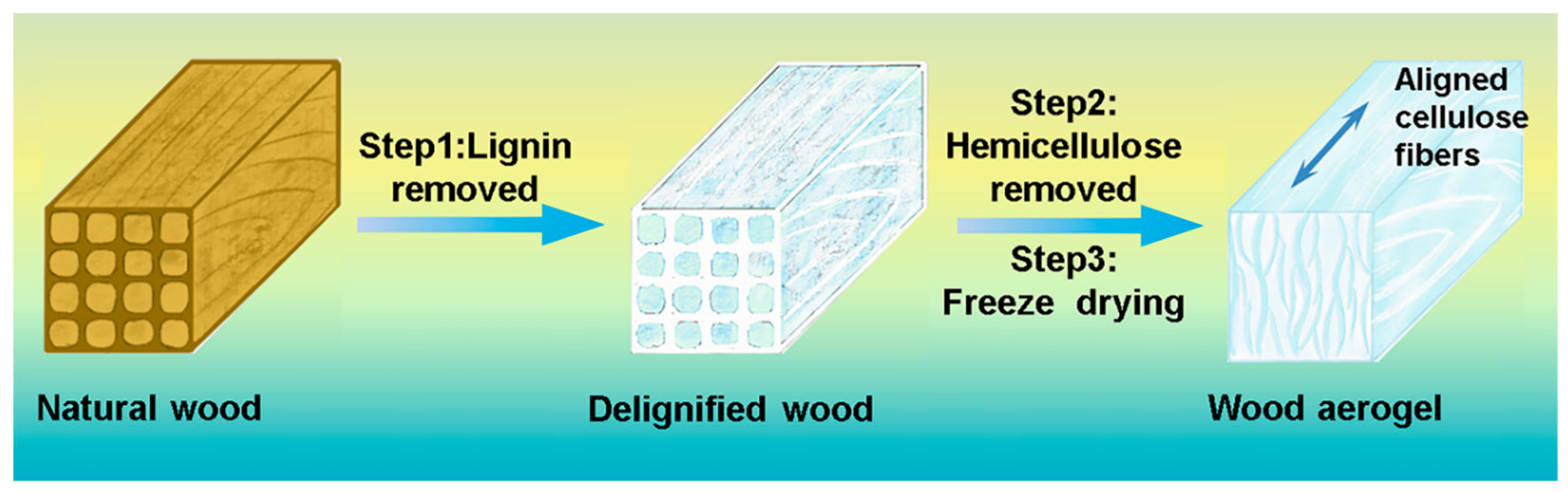 Polymers 12 00165 g001 Polymers 12 00165 g001