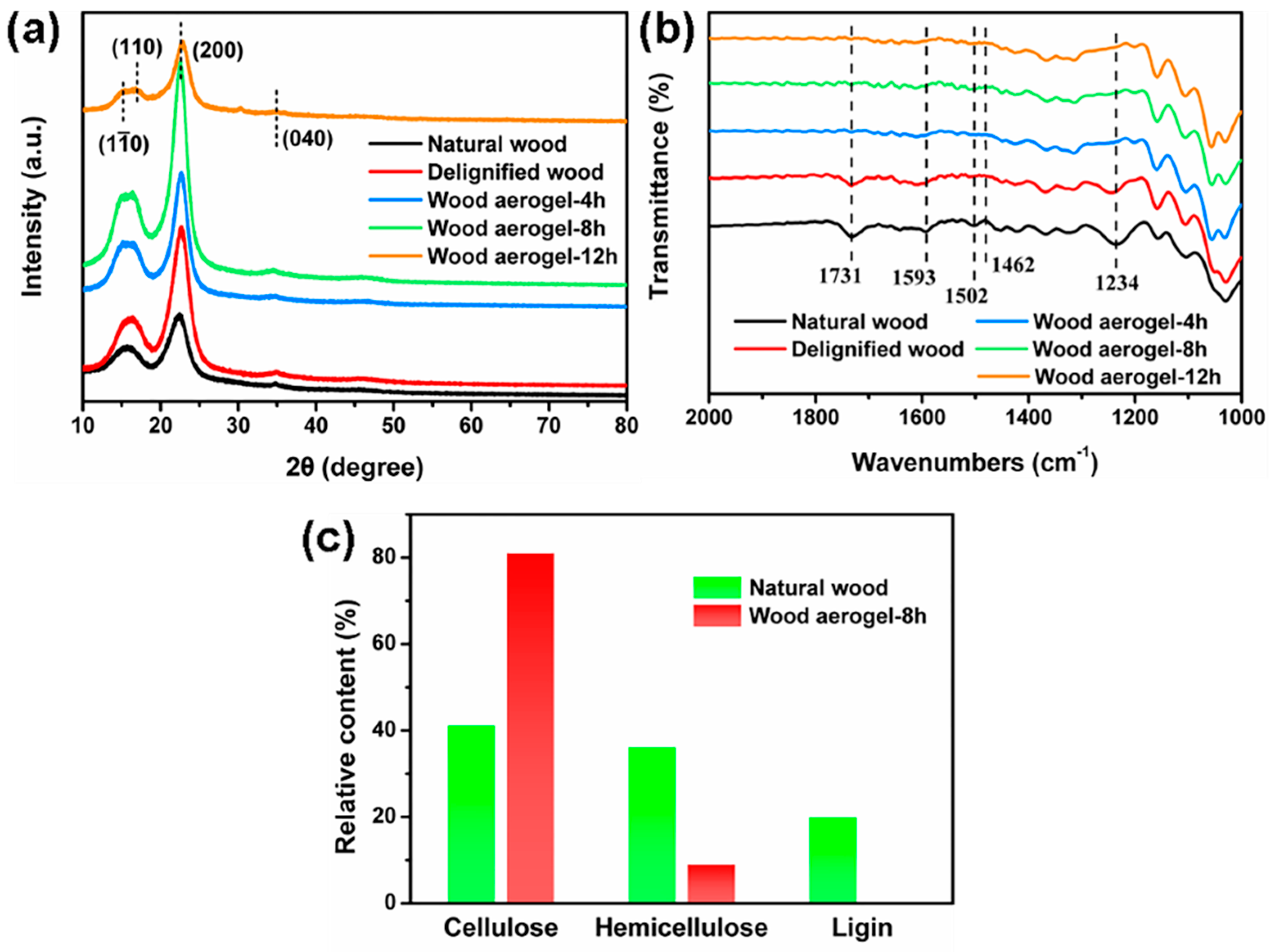 Polymers 12 00165 g003 Polymers 12 00165 g003