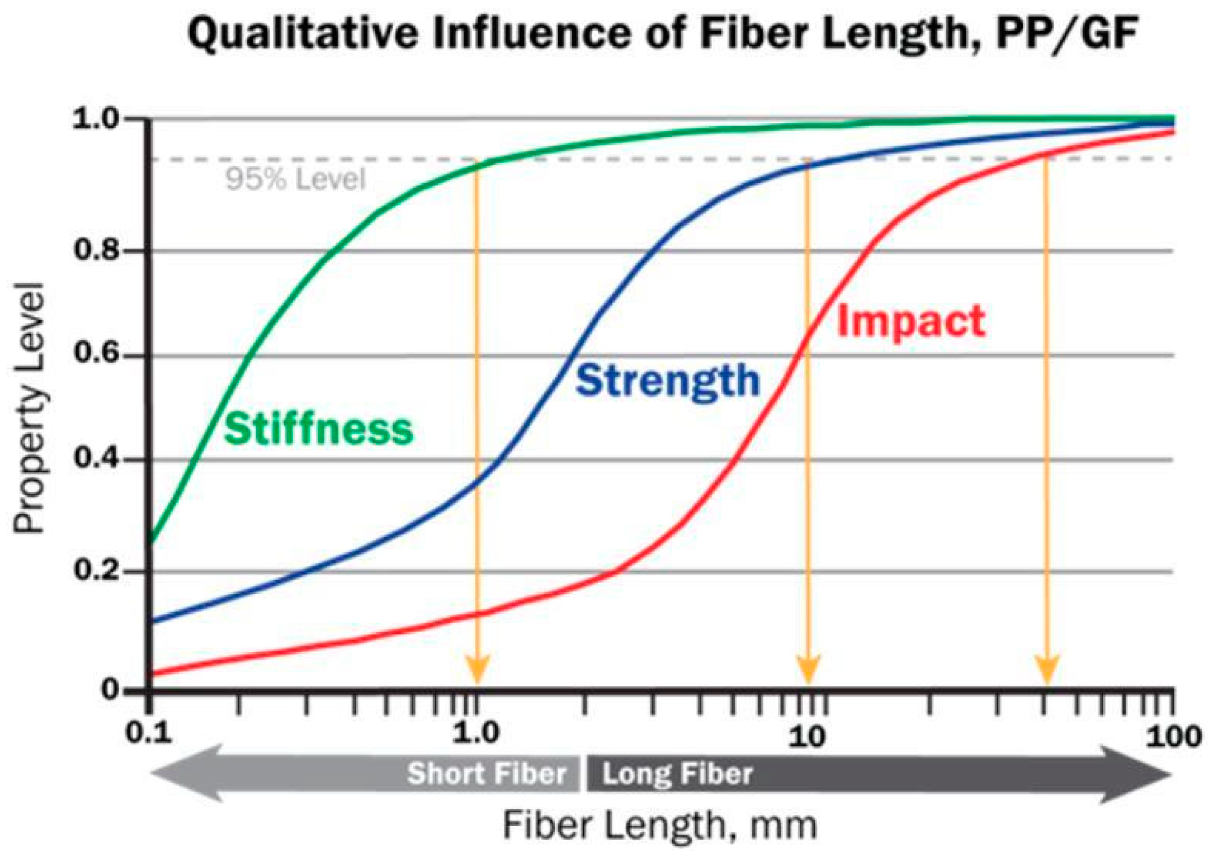 4 most common plastic filler materials in plastic industry