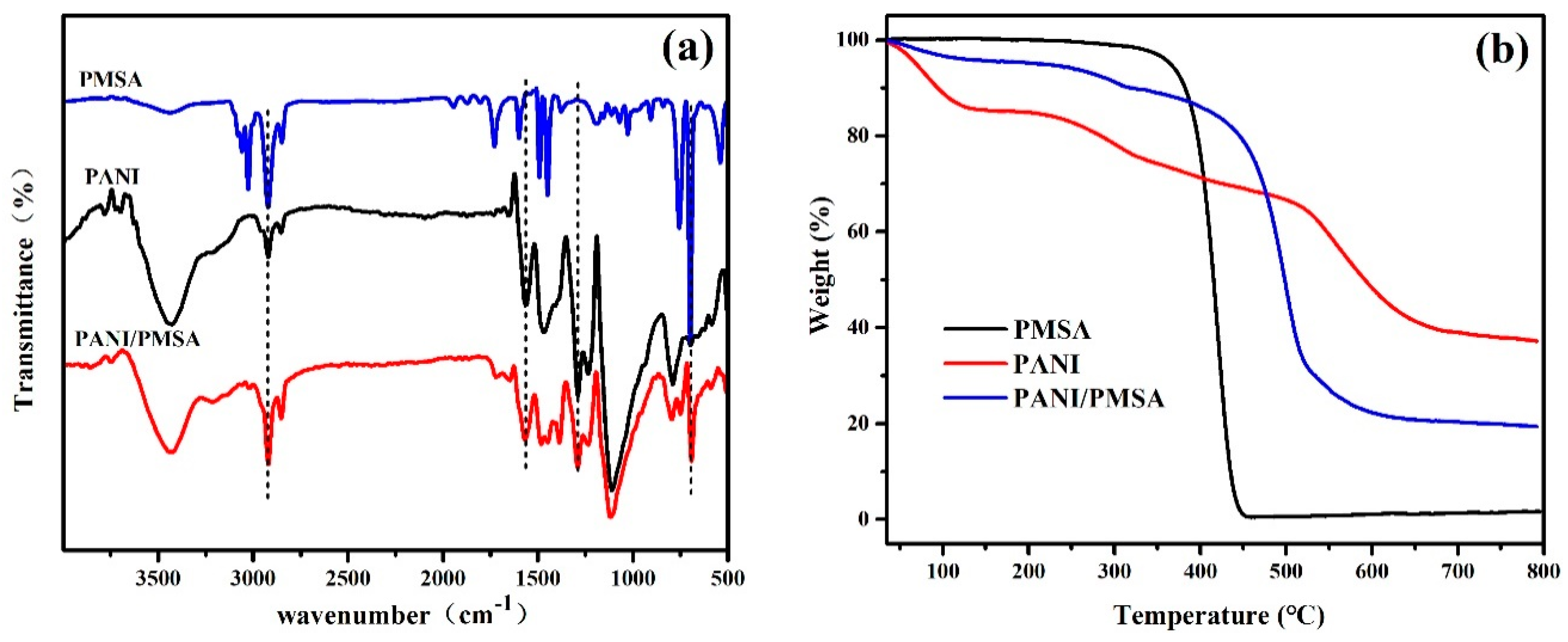 Polymers 12 00167 g002
