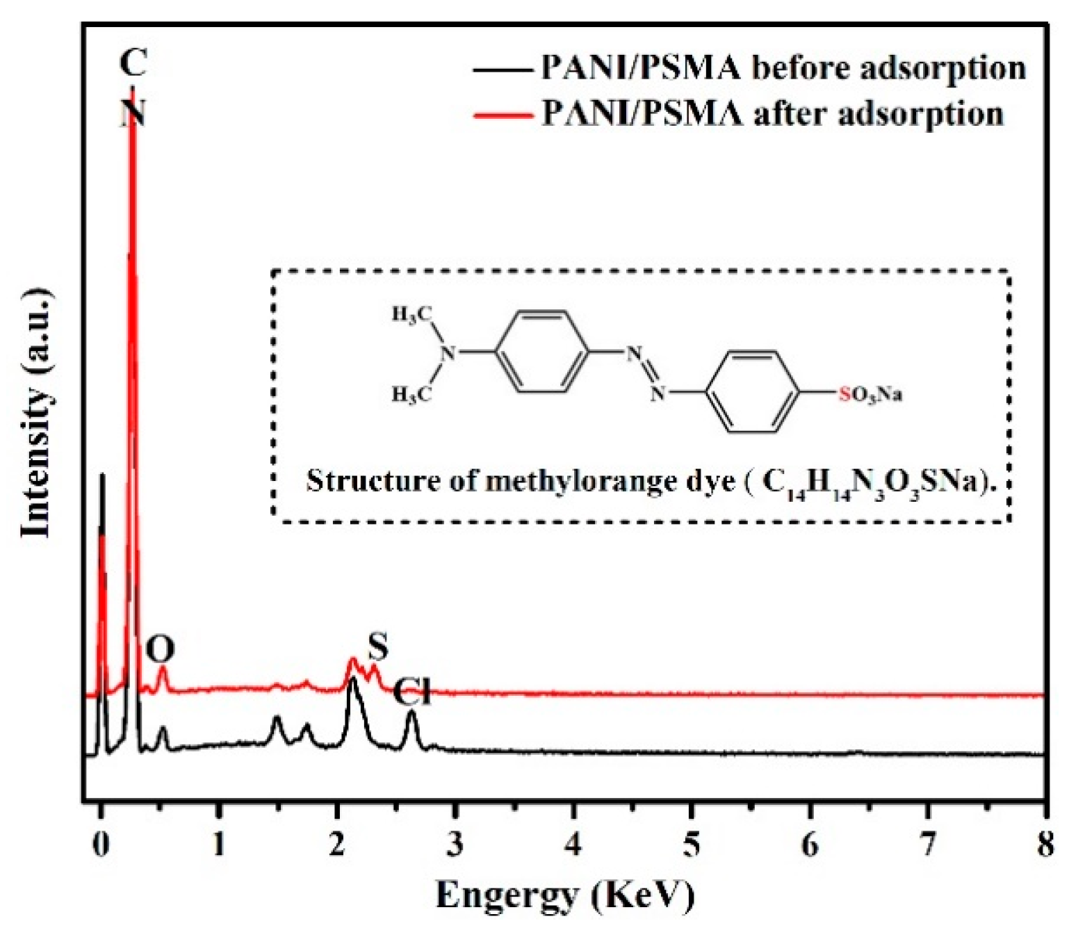Polymers 12 00167 g010