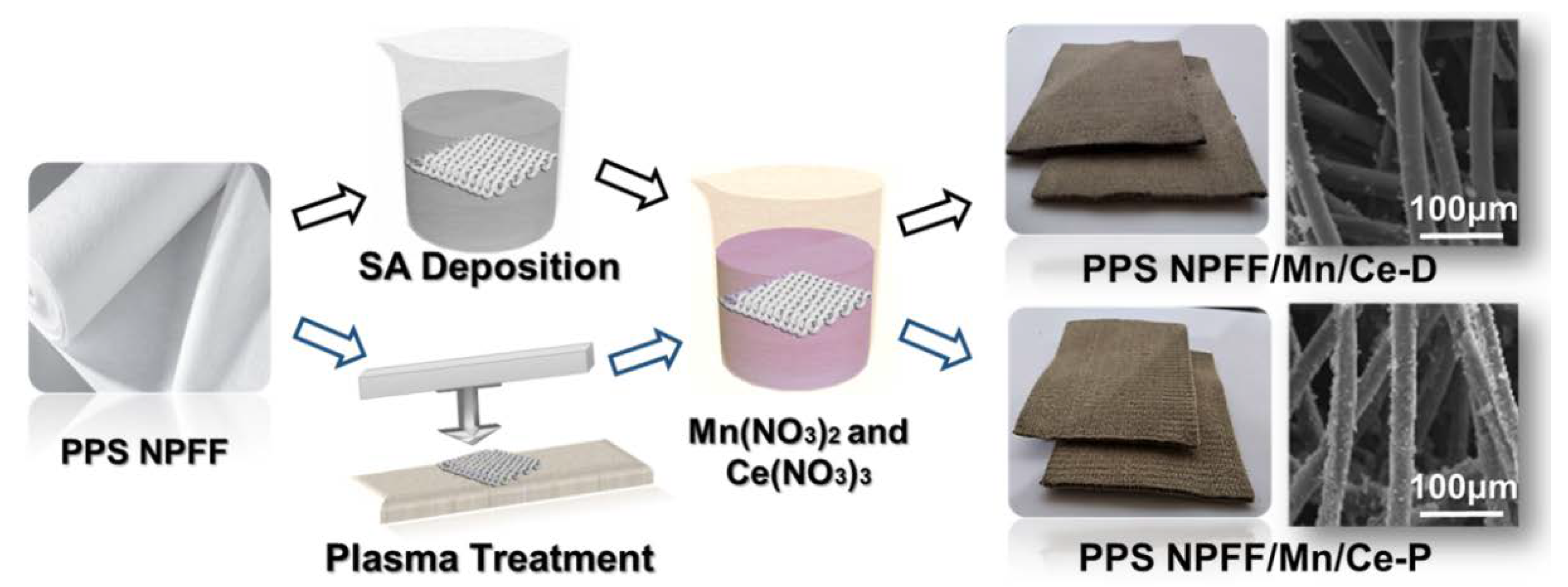Polymers 12 00168 g001 Polymers 12 00168 g001
